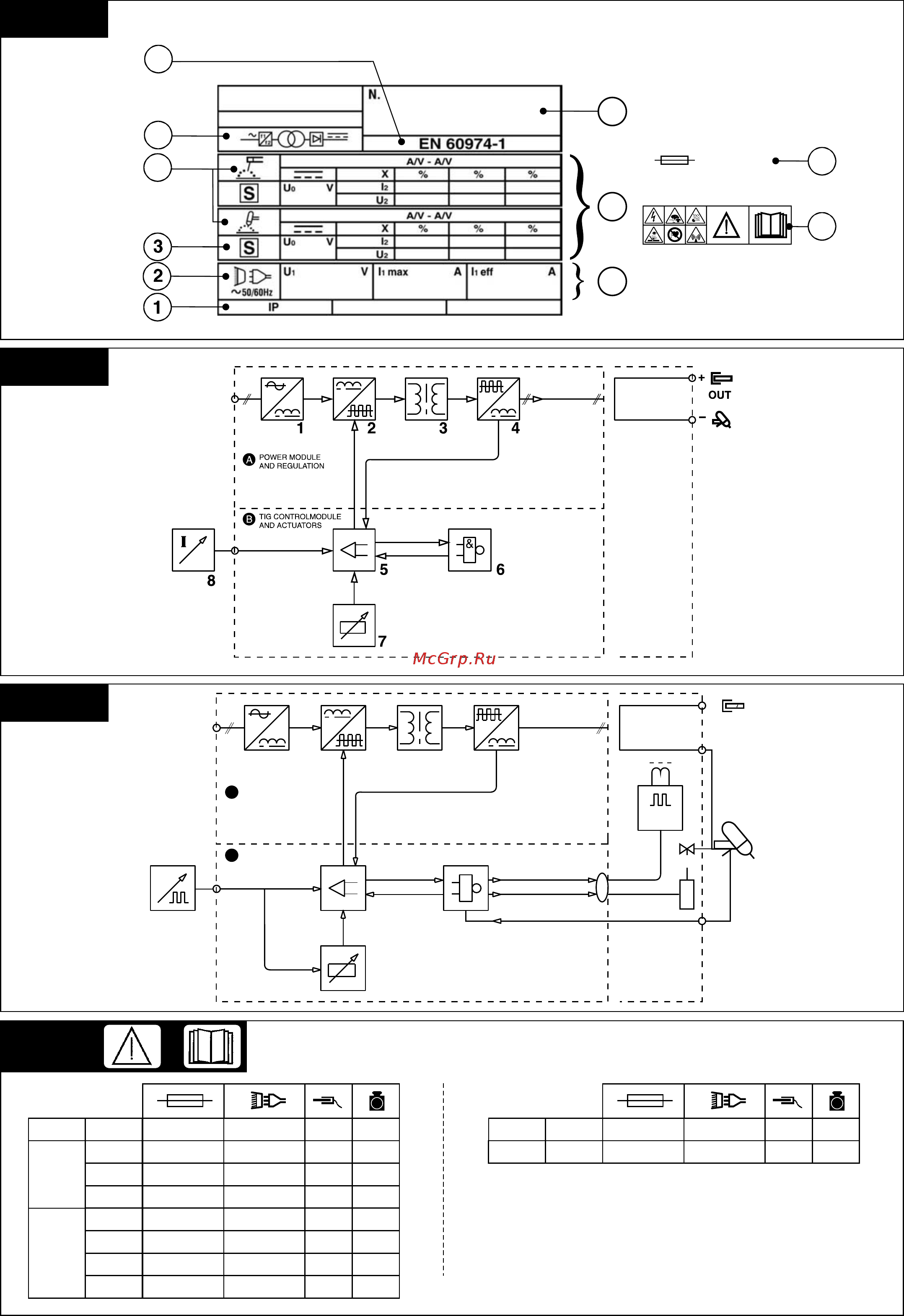 Telwin Technology TIG 185DC 230V KIT [6/10] Hf lift