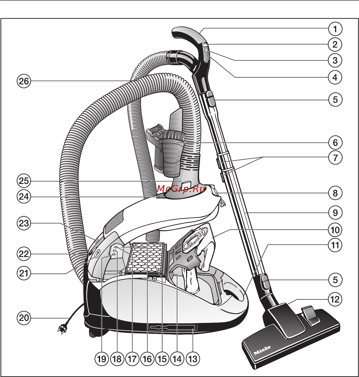 Miele S 4212 Graphite [4/44] Описание прибора