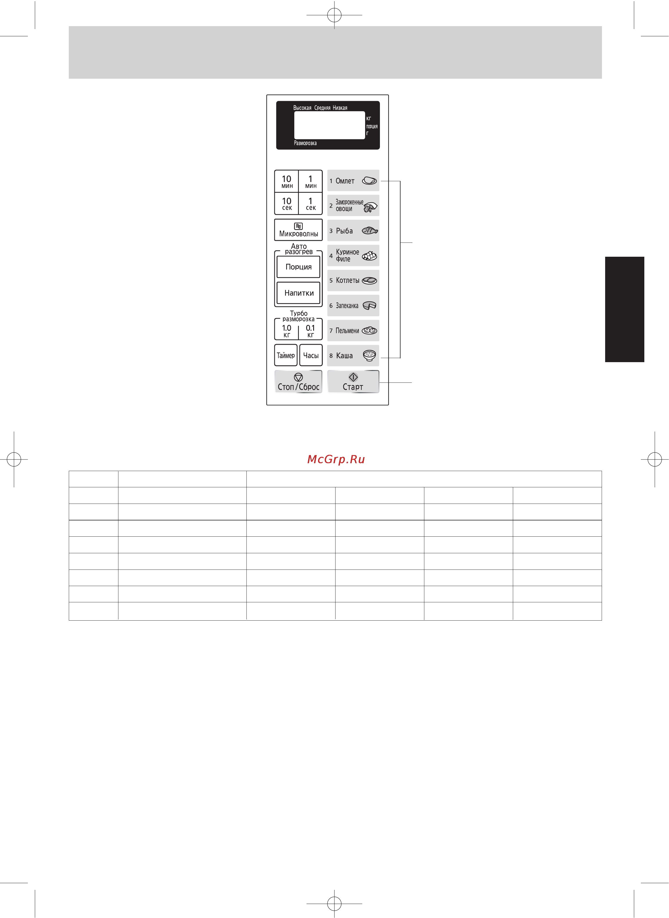 Panasonic NN-ST349M [13/39] Основные операции