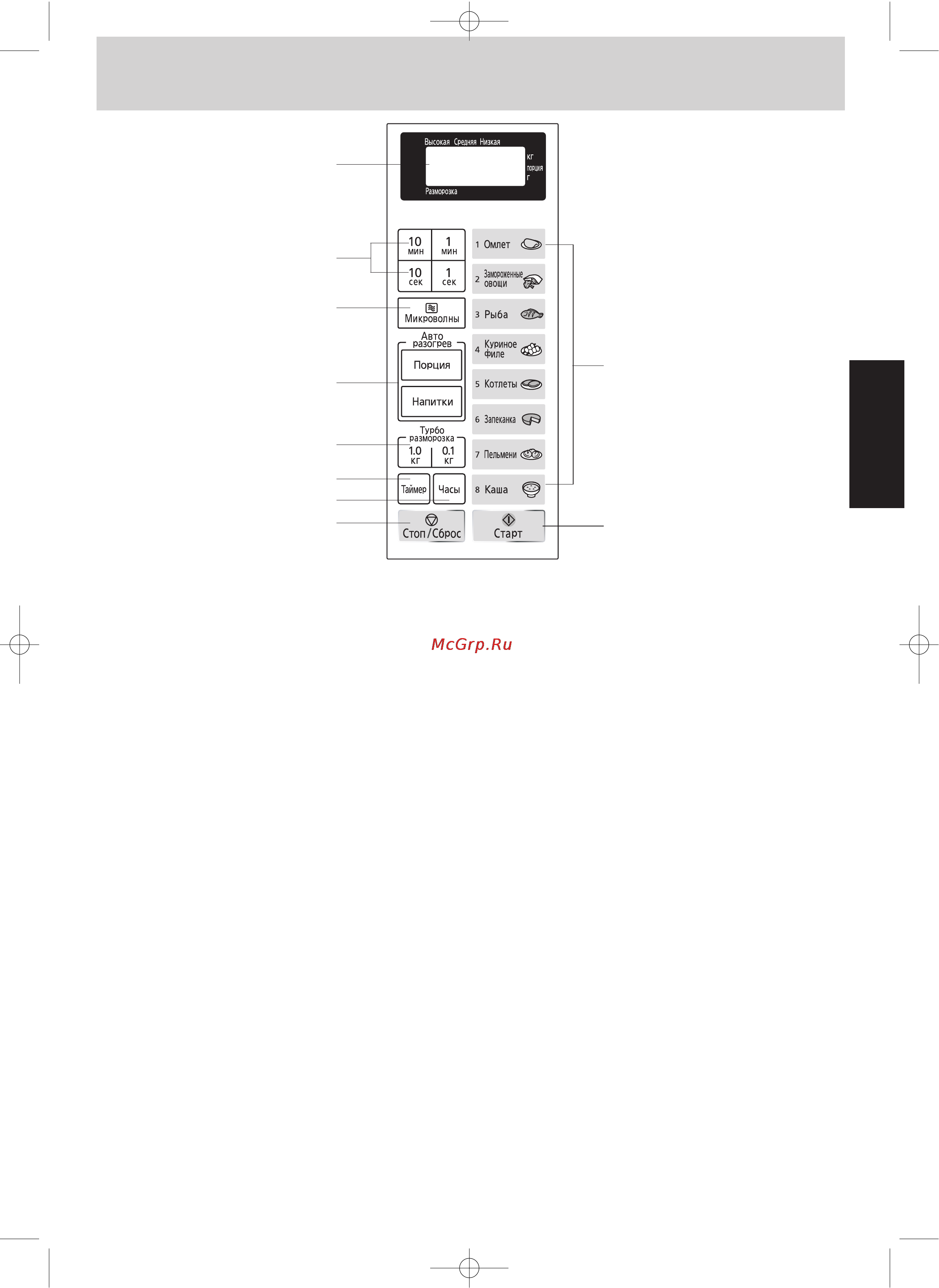 Panasonic NN-ST349M [7/39] Панель управления