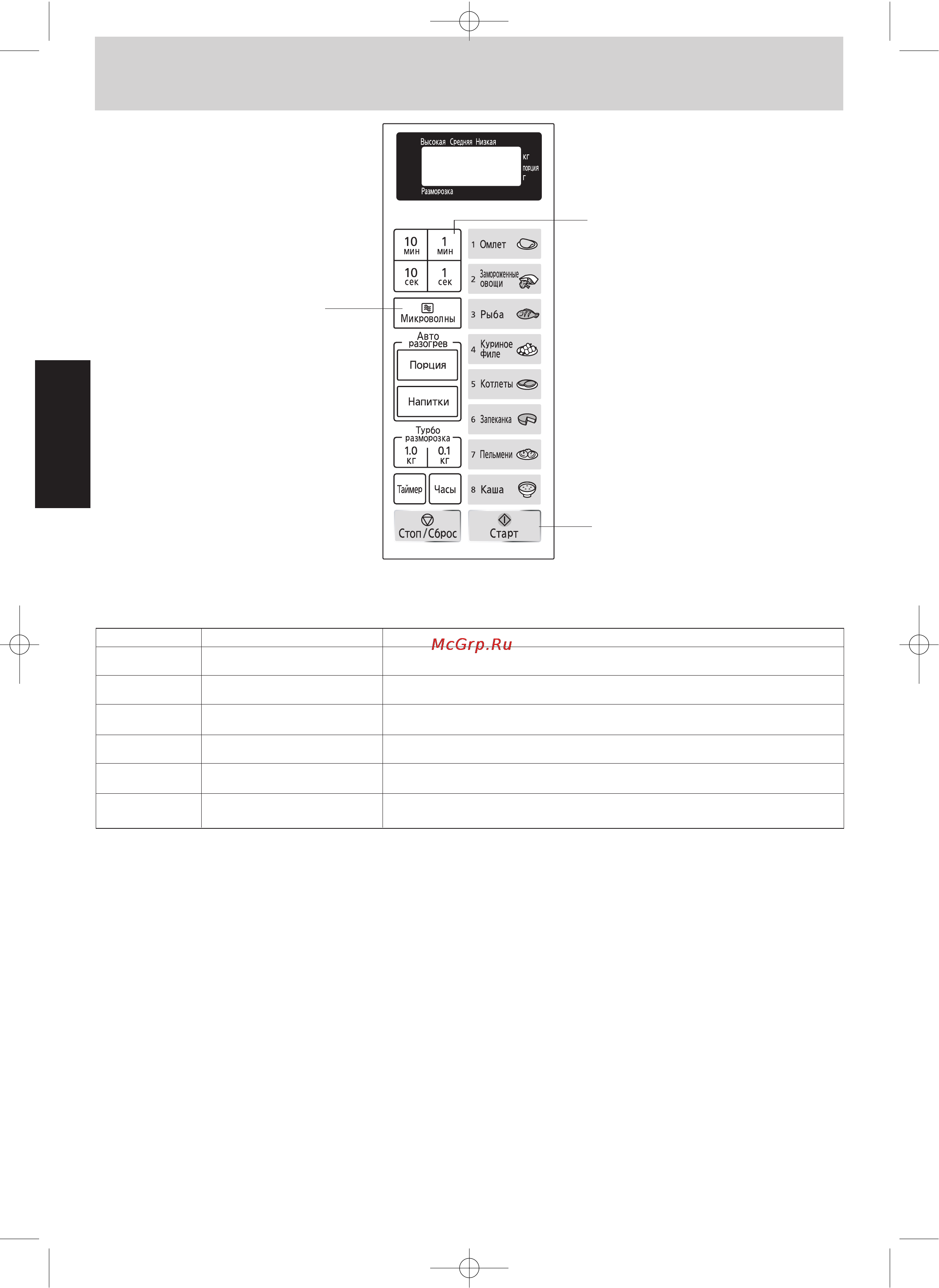 Panasonic NN-ST349 [8/39] Нажмите кнопку выбора мощности