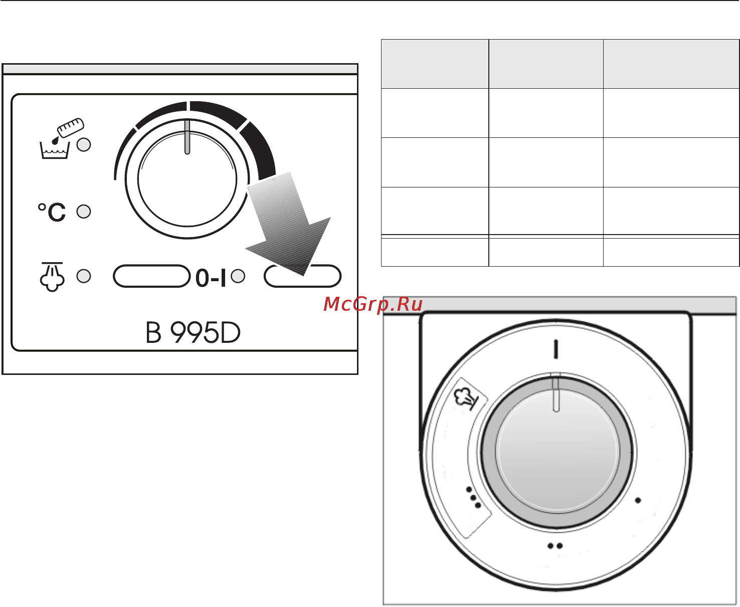 Miele B995 D [19/44] Âêëþ åíèå è âûêëþ åíèå 19