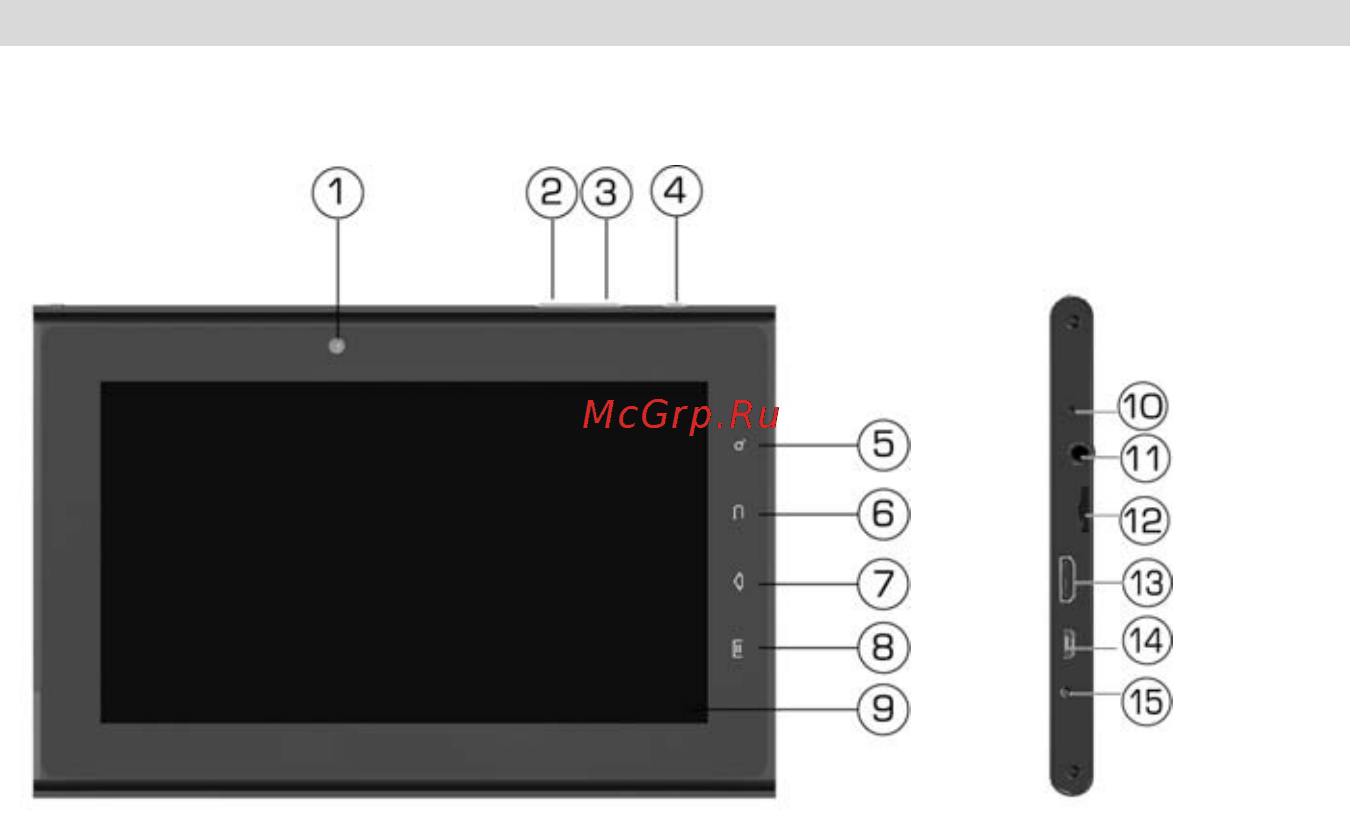 Prology iMap-7000Tab [7/37] Внешний вид и элементы управления