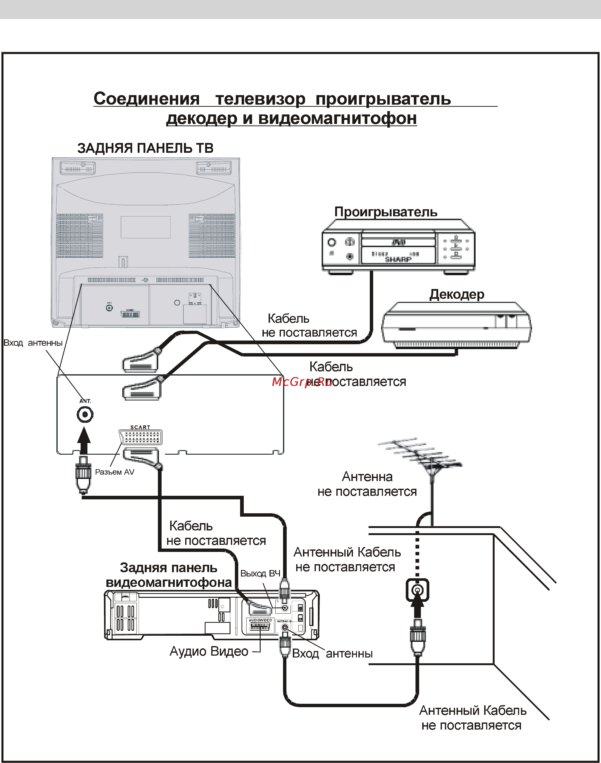 Sharp 21LS-90C [21/28] Типичные подсоединения продолжение
