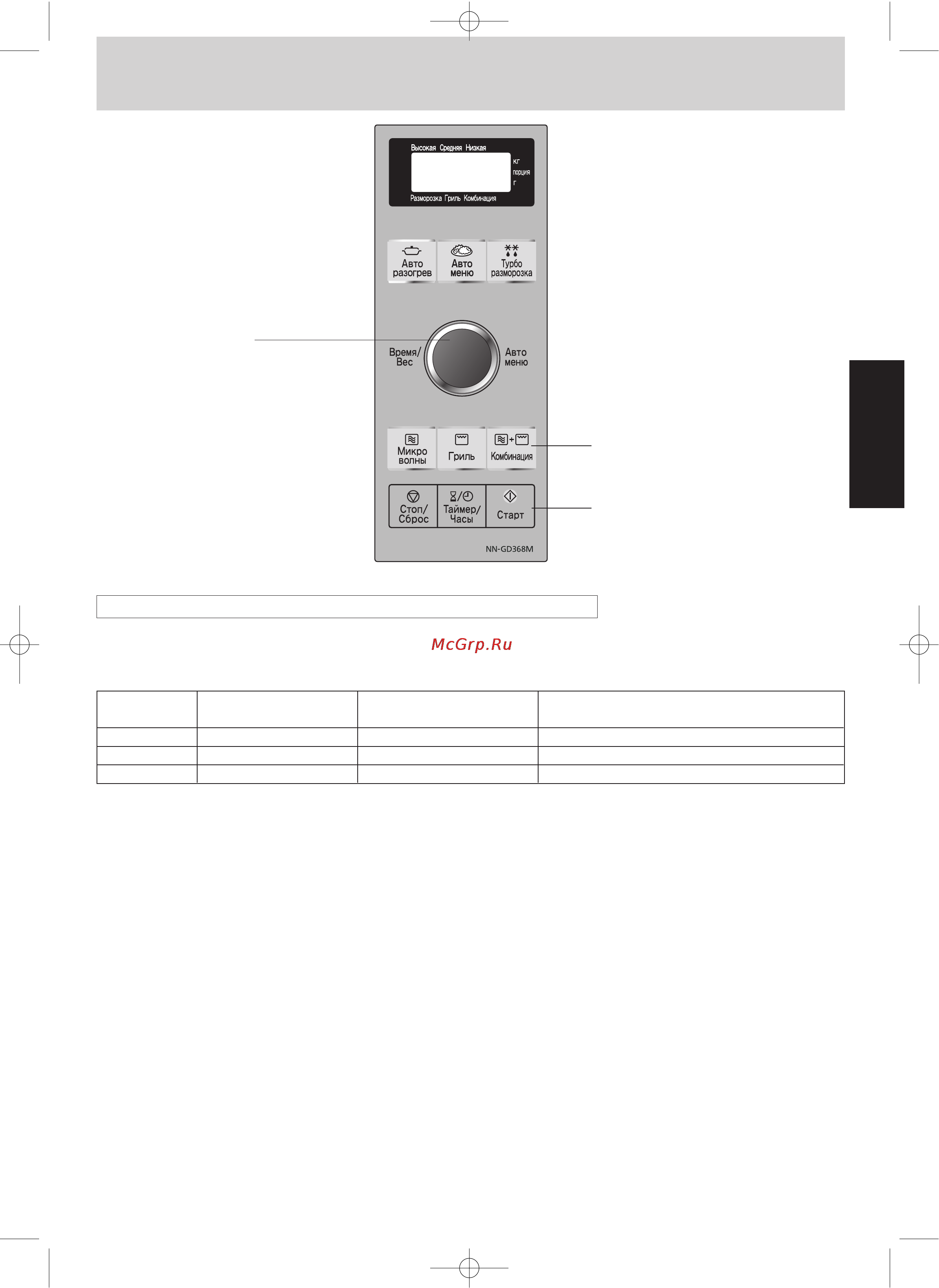 Panasonic NN-GD368 [11/40] Основные операци