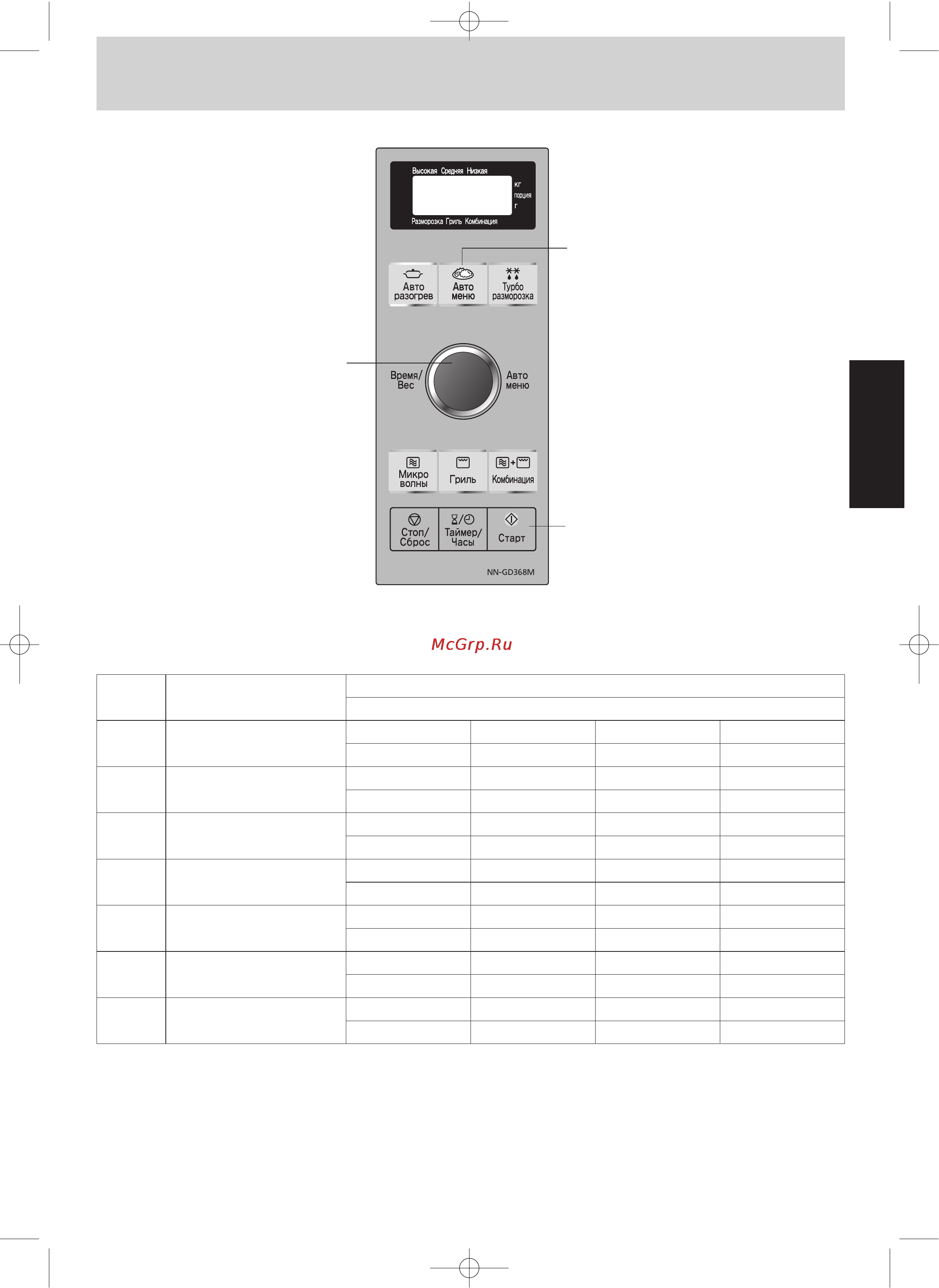 Panasonic NN-GD368 [13/40] Основные операции