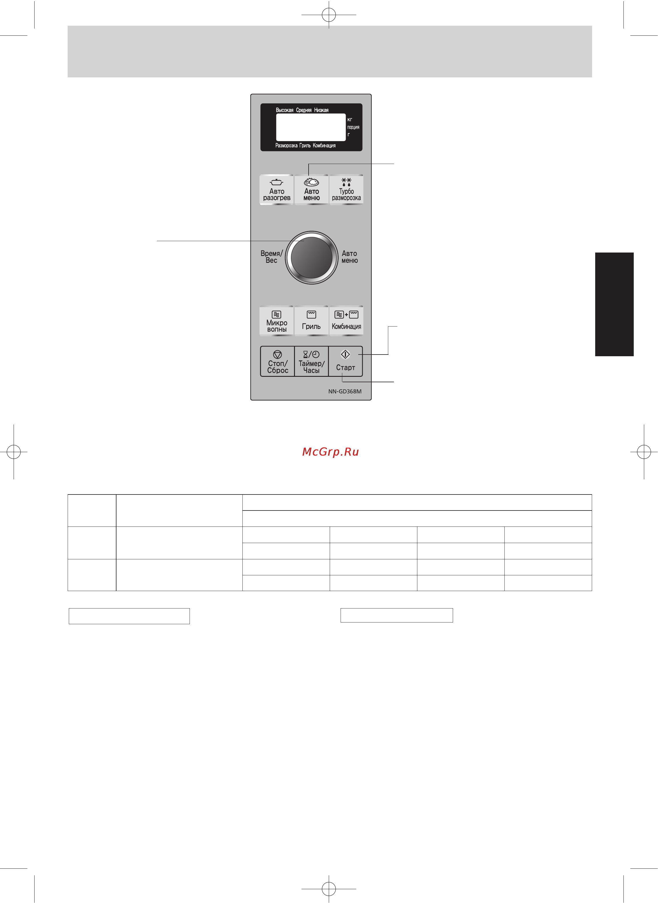 Panasonic NN-GD368 [15/40] Основные операци