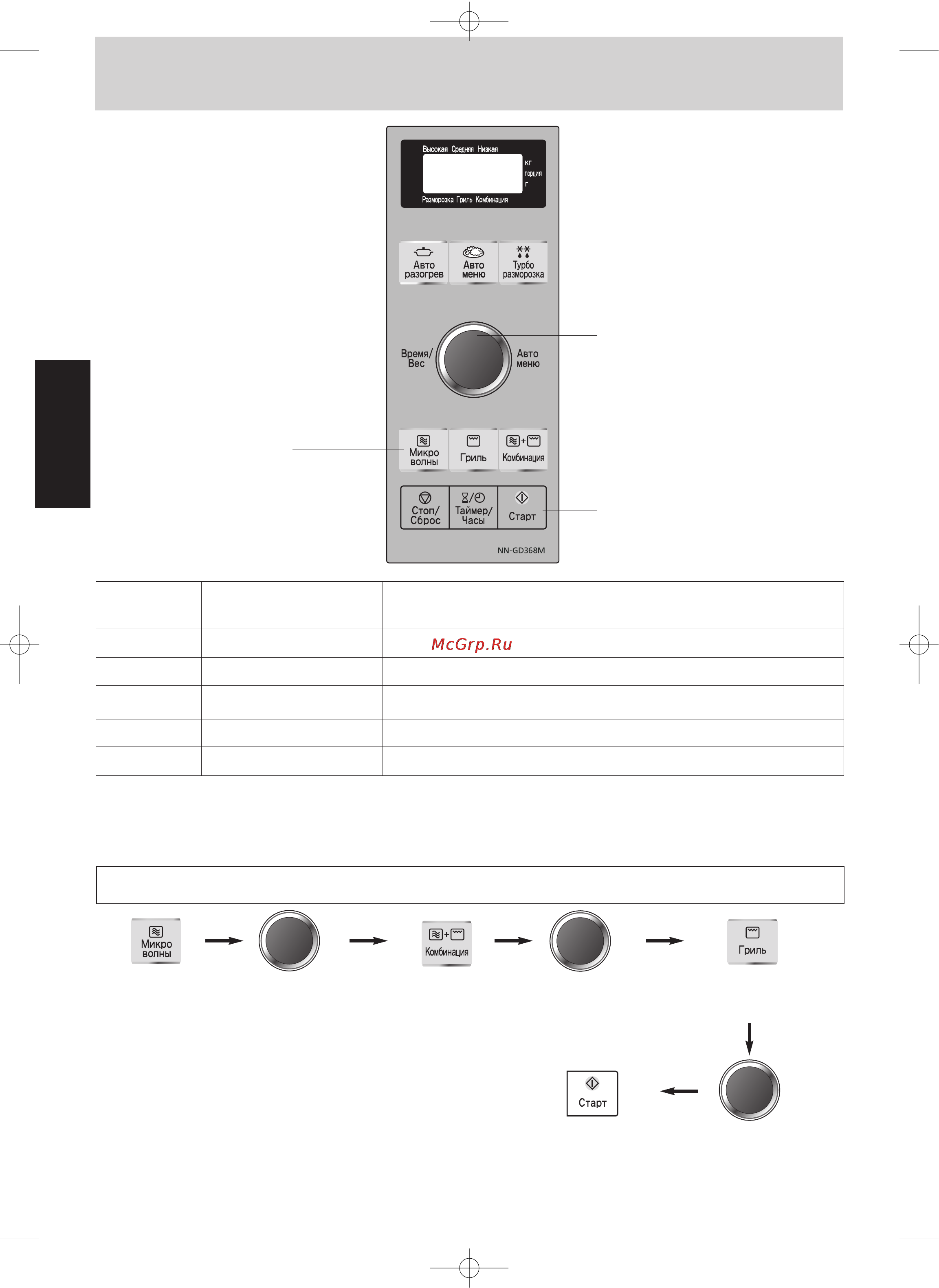 Panasonic NN-GD368 [6/40] Основные операции