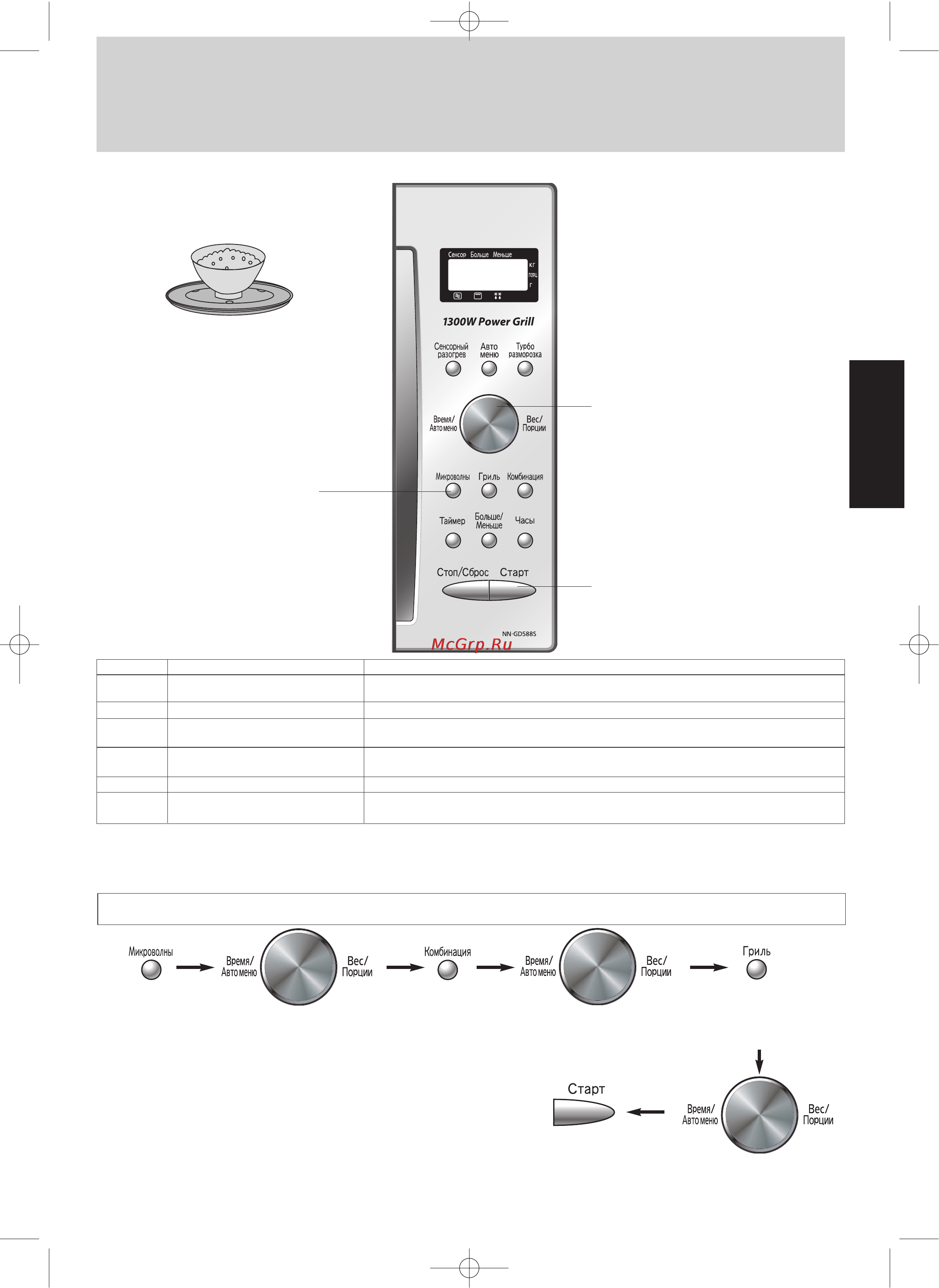 Panasonic NN-GD588 [7/18] Разогрев разморозка приготовление с установкой мощности и времени