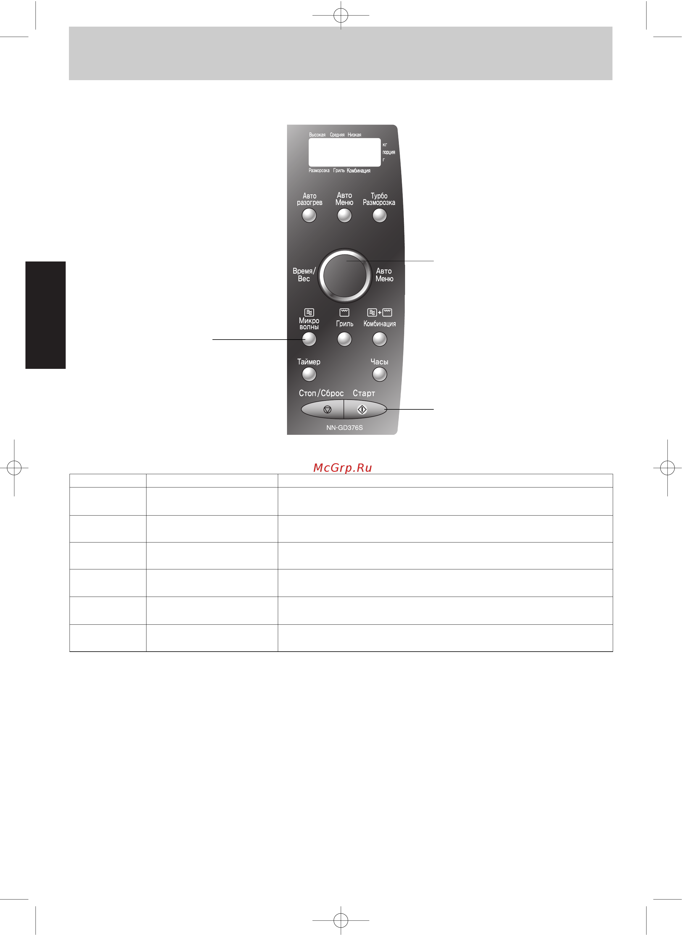 Panasonic NN-GM342WZPE 700 Вт белый [6/40] Нажмите кнопку выбора мощности