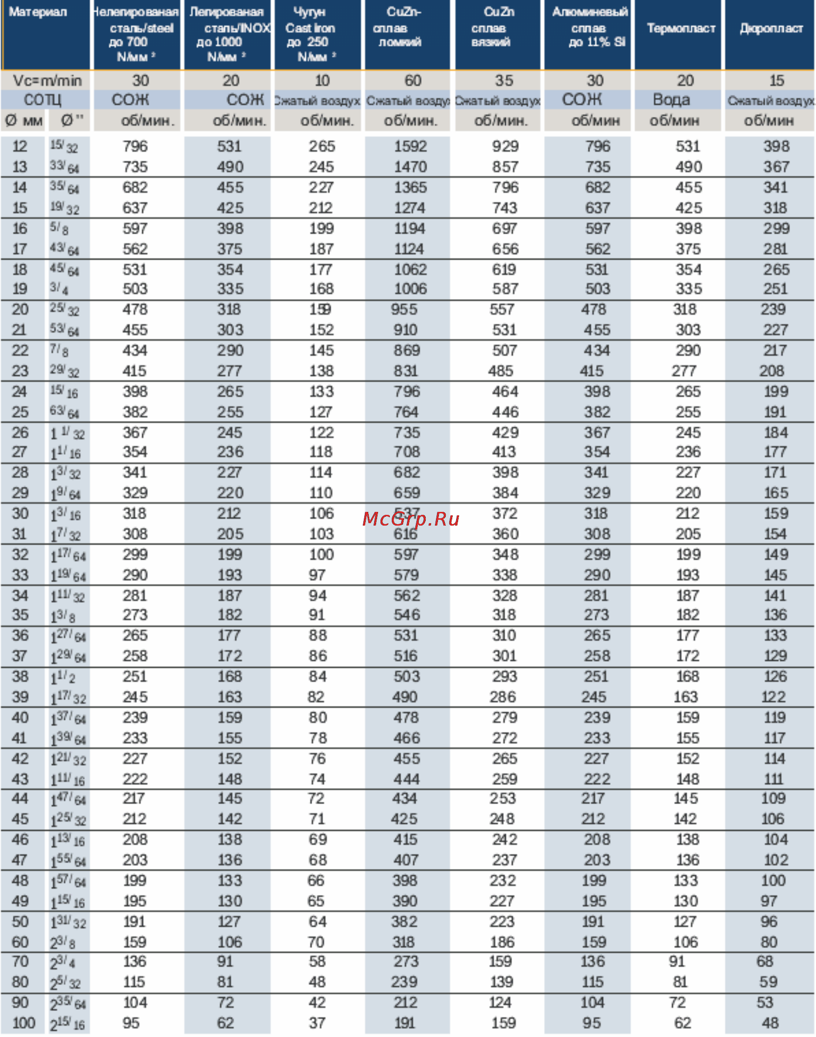 Хайтек MBR100 [12/17] Hss xe х3 р