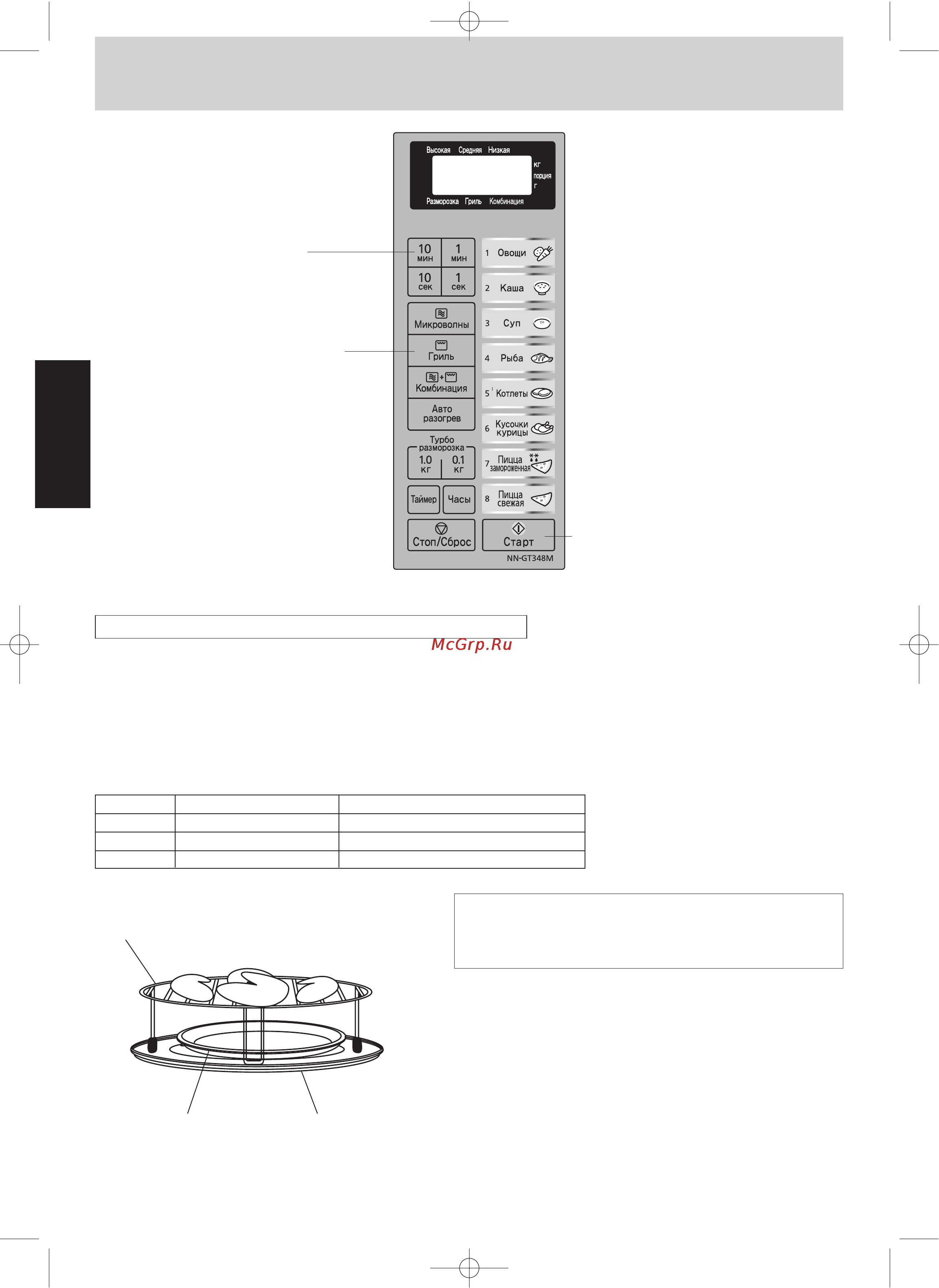 Panasonic NN-GT348 [10/40] Основные операции