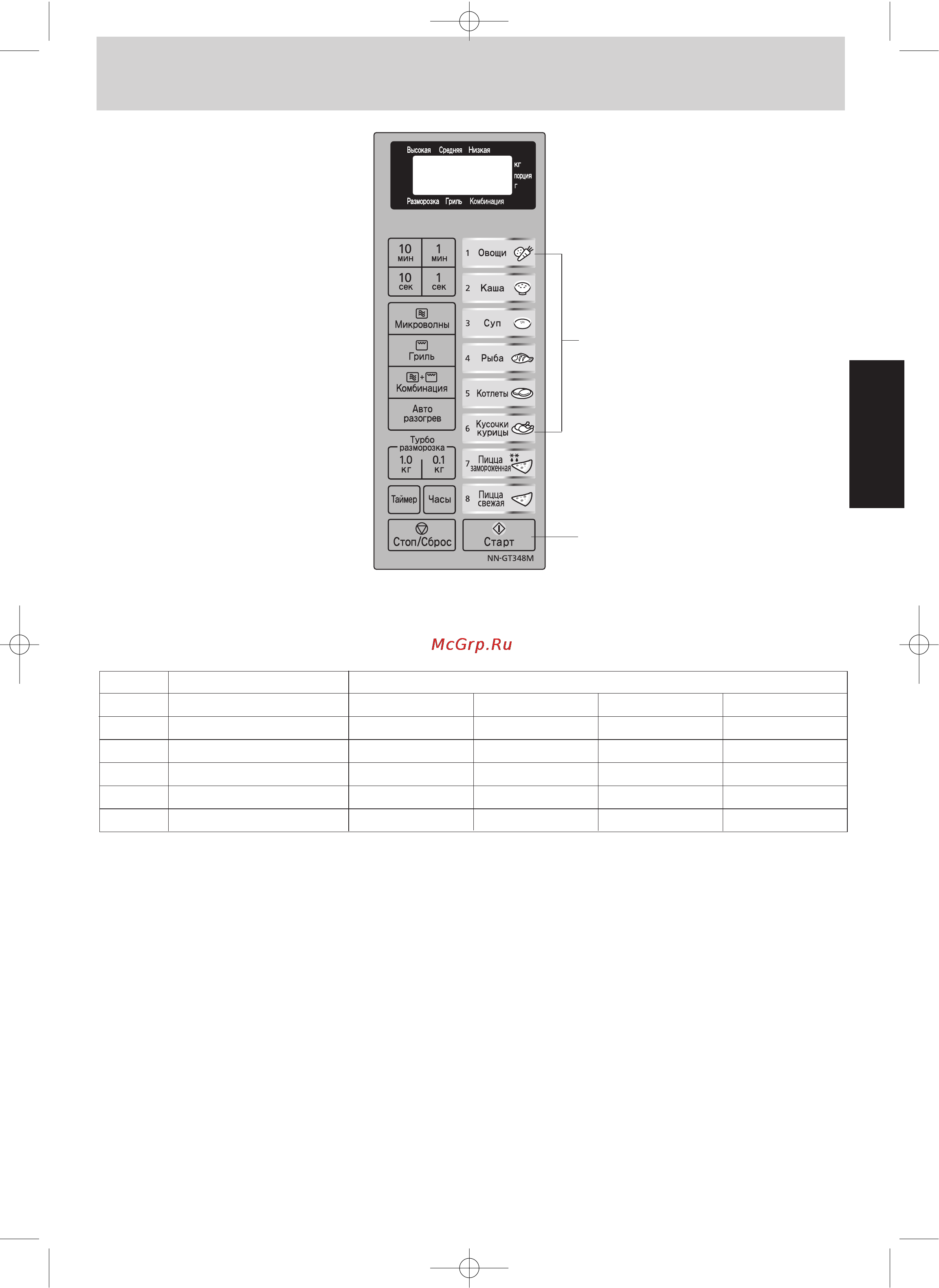Panasonic NN-GT348 [13/40] Основные операции