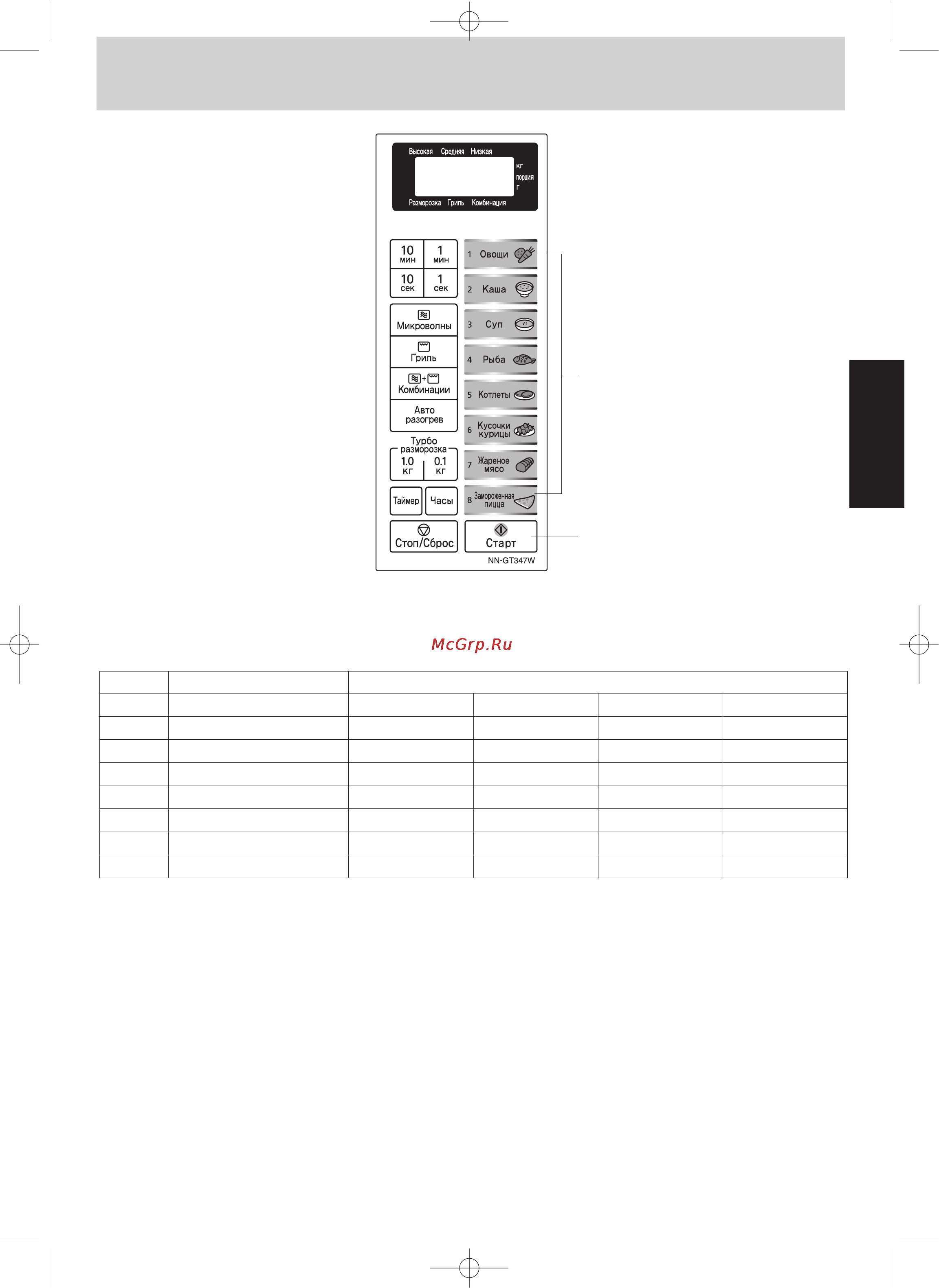 Panasonic NN-GT347 [13/40] Основные операции