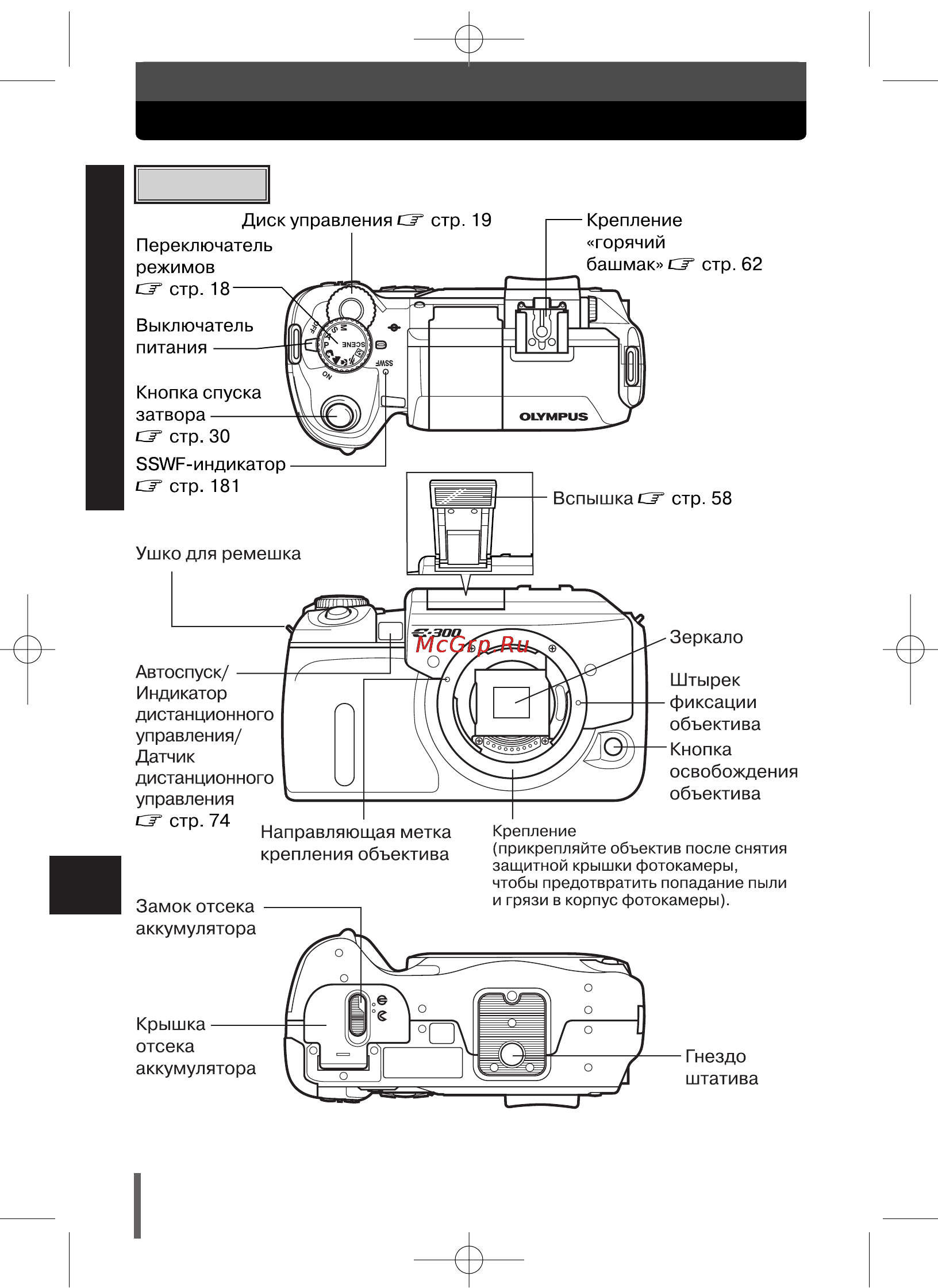 Olympus E-300 [198/212] Названия частей фотокамеры