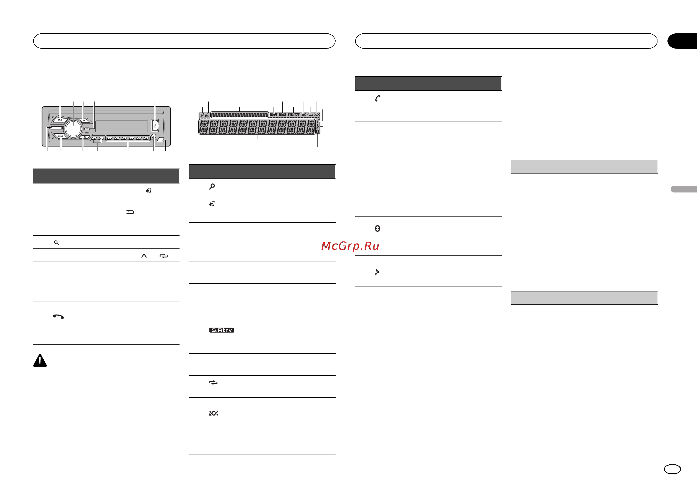 Pioneer MVH-150UI [45/156] Funzionamento dell unità