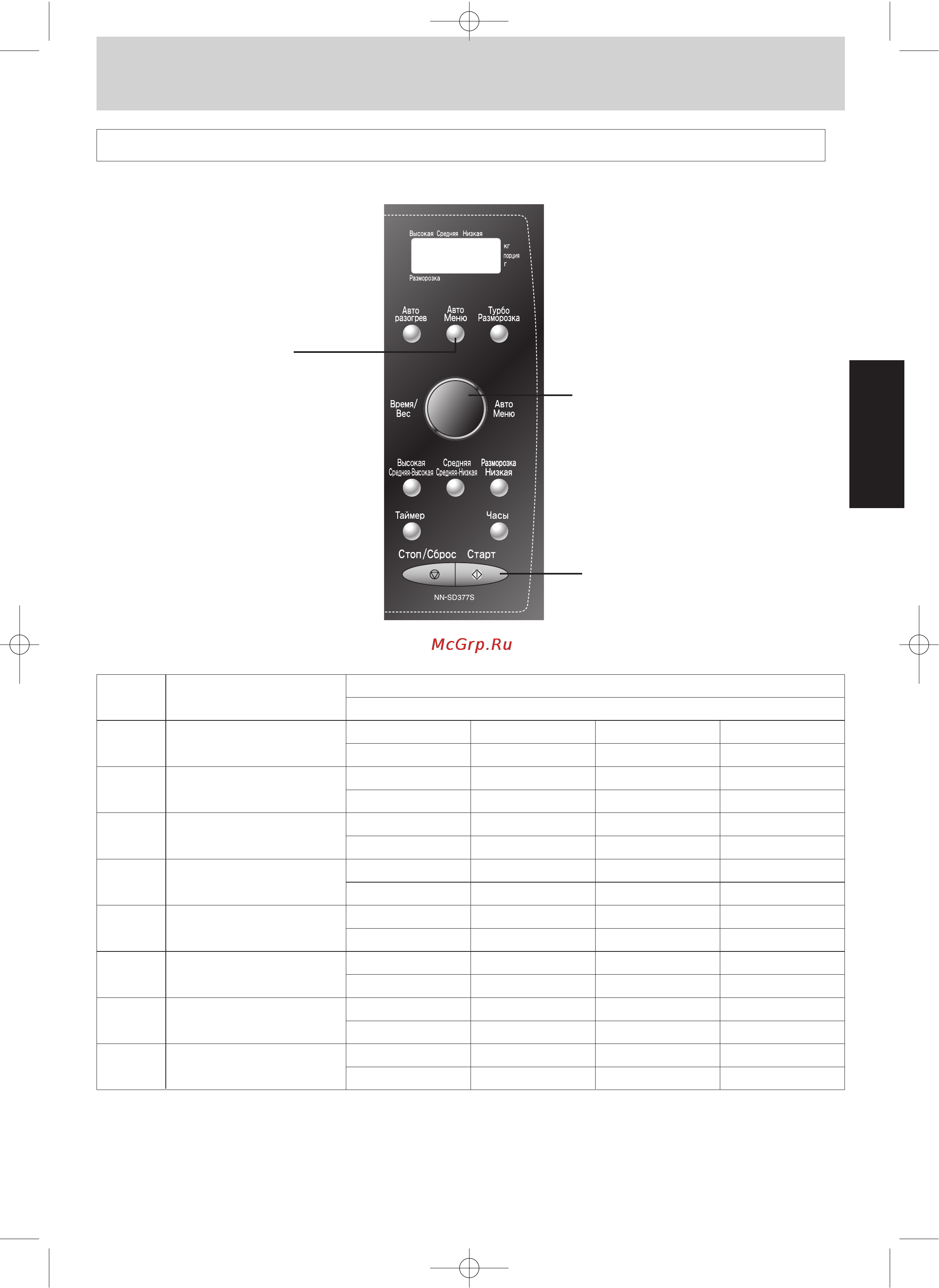 Panasonic NN-SD377 [11/36] Приготовление с использованием программ автоменю