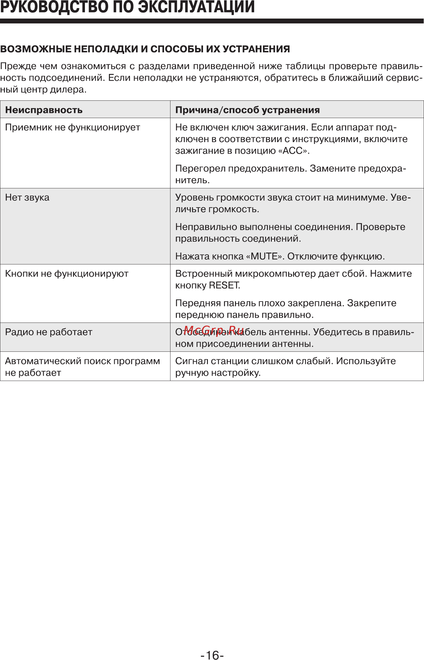 Mystery MAR-818U Инструкция по эксплуатации онлайн [16/17] 3788