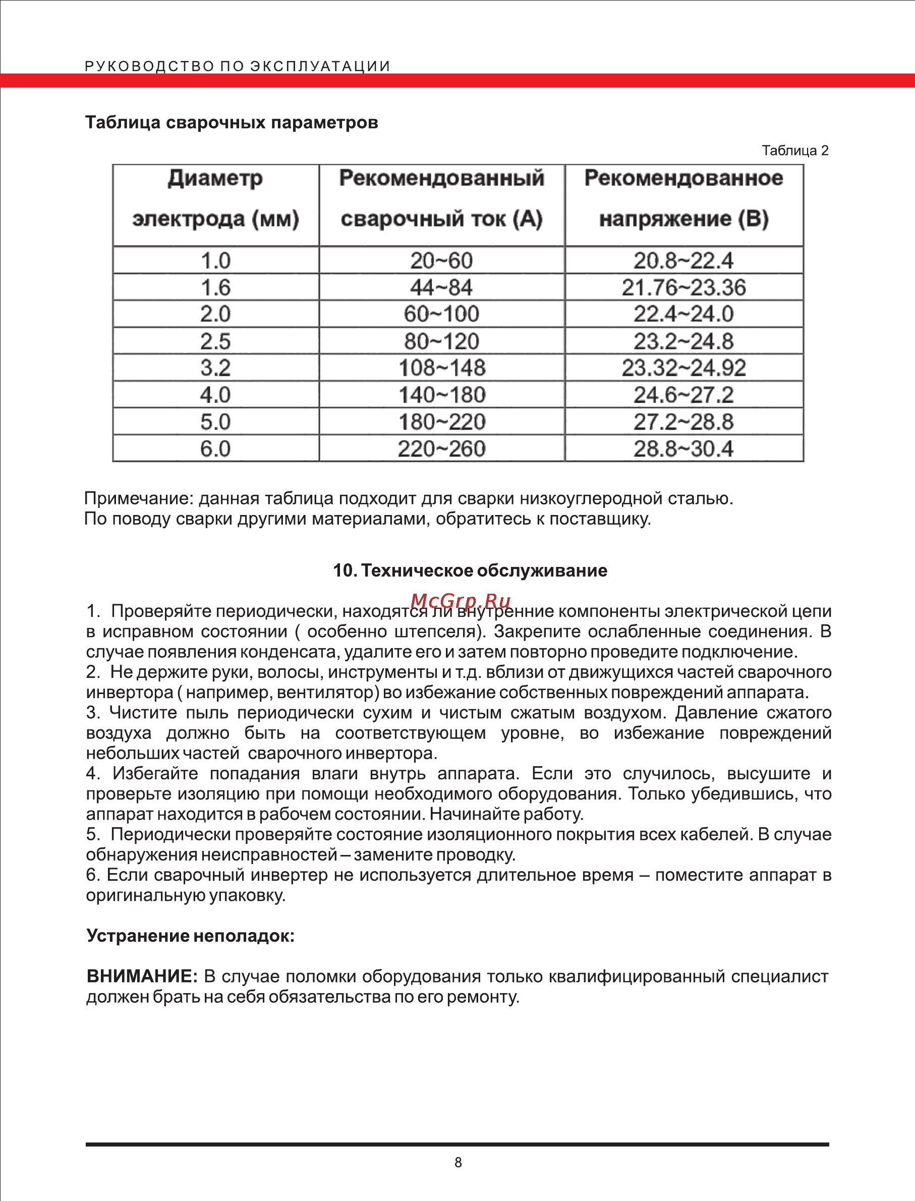 Elitech АИС 200СА [8/9] Страница 8