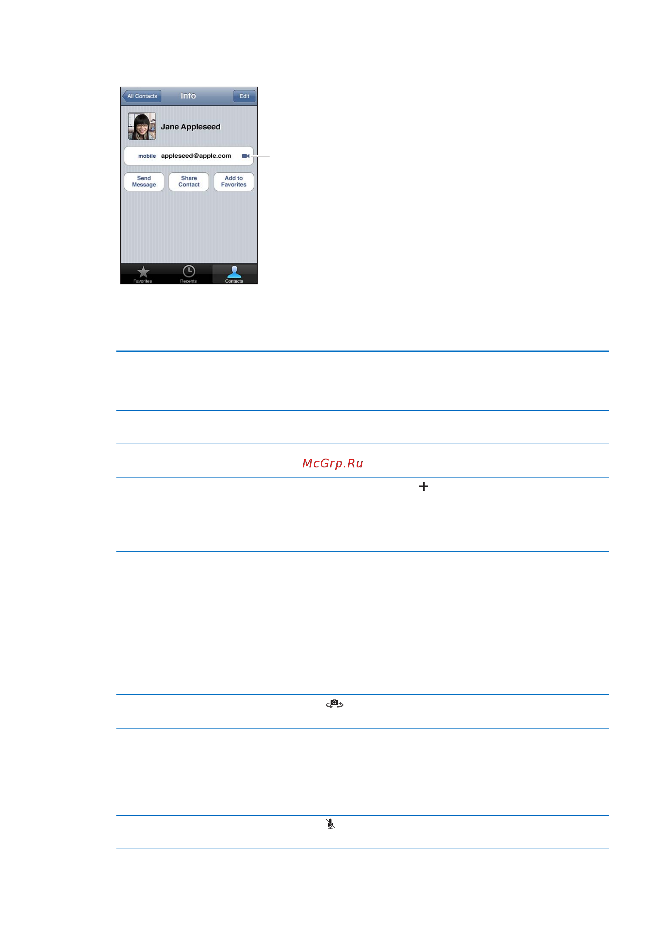 Apple iPod touch iOS 5.0 [53/162] Во время разговора facetime