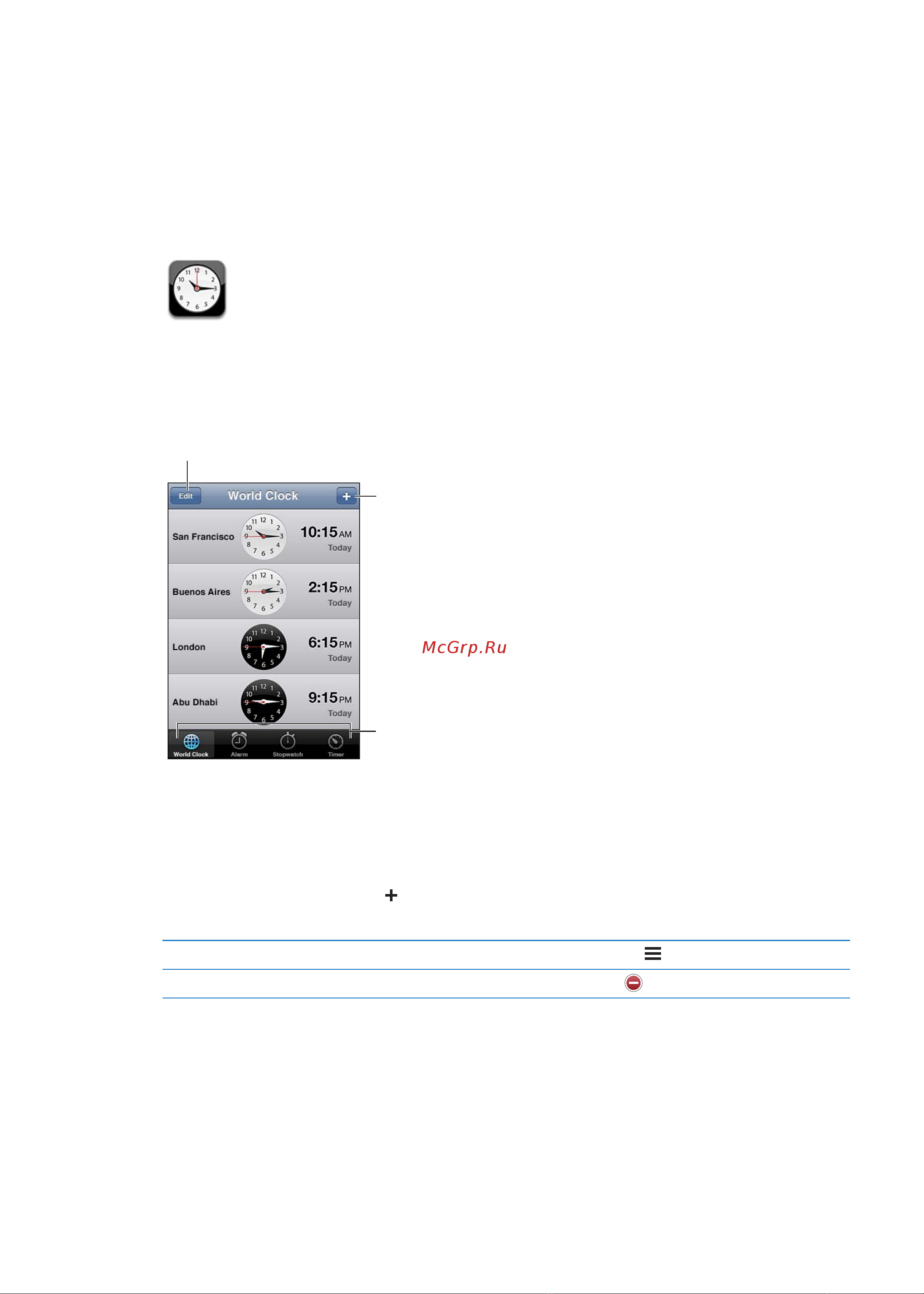 Apple iPod touch iOS 5.0 [98/162] Часы