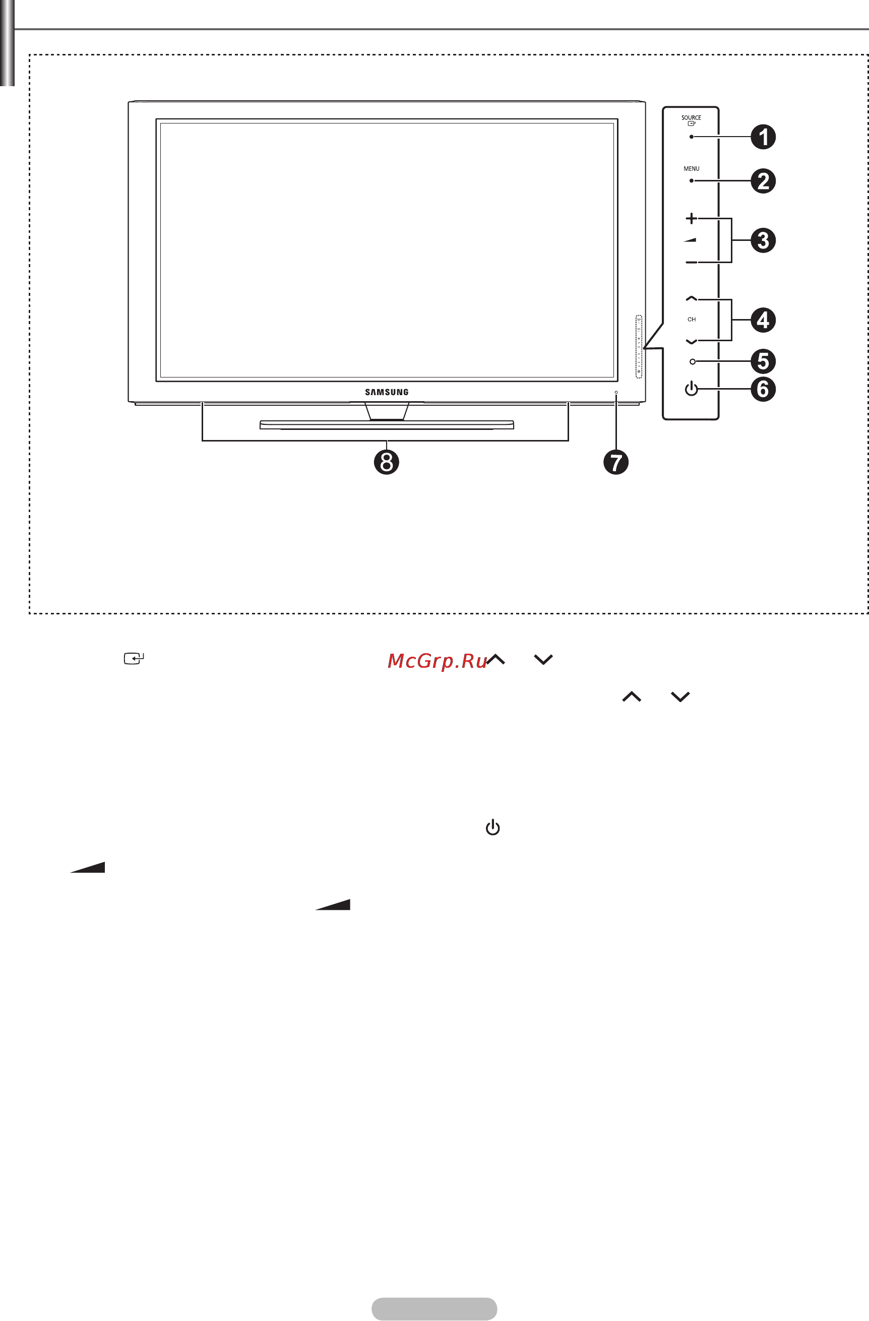 Samsung PS50B430P [36/63] Панель управления