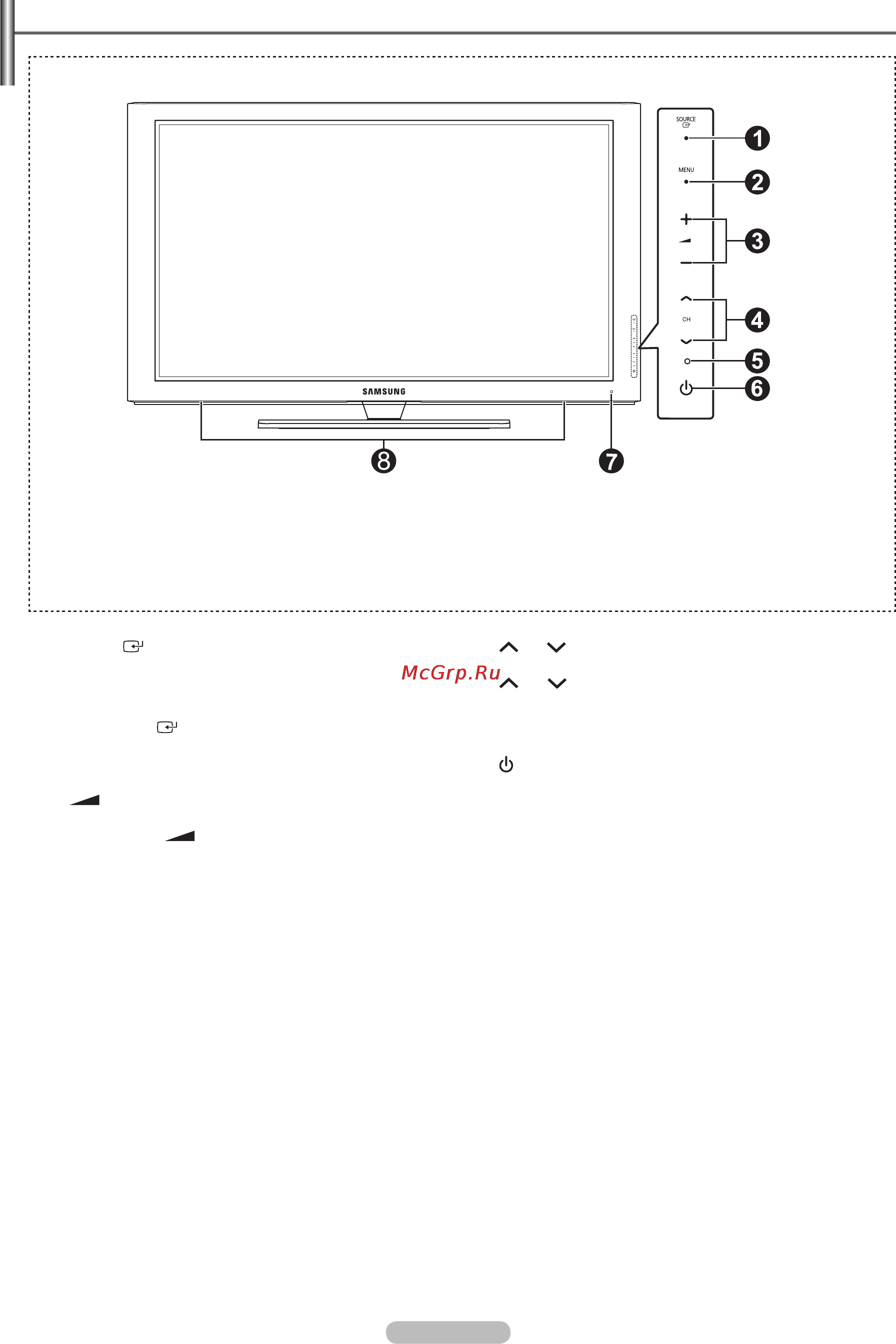 Samsung PS42B430P [4/63] Viewing the control panel