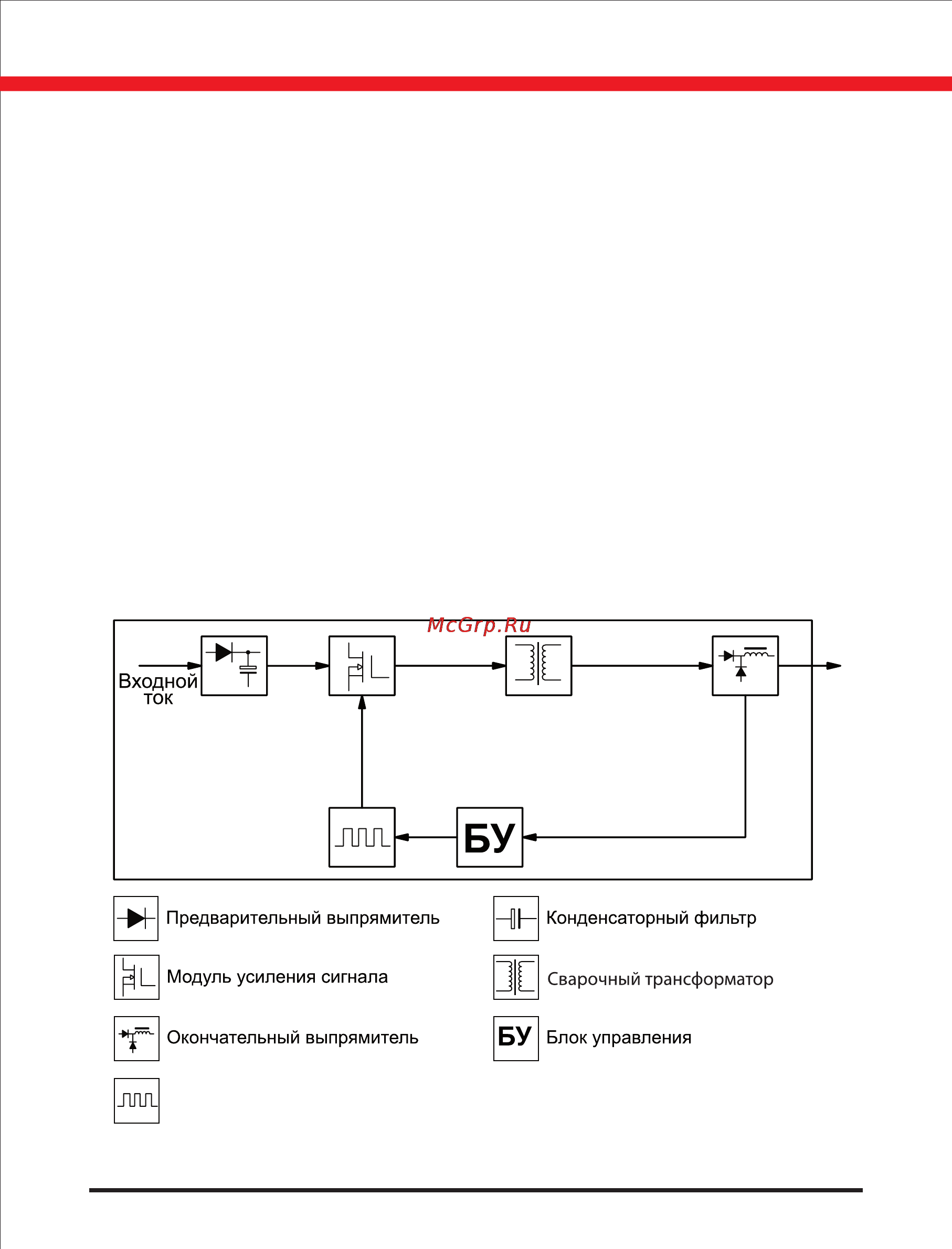 Elitech АИС 200 [5/17] Блок схема