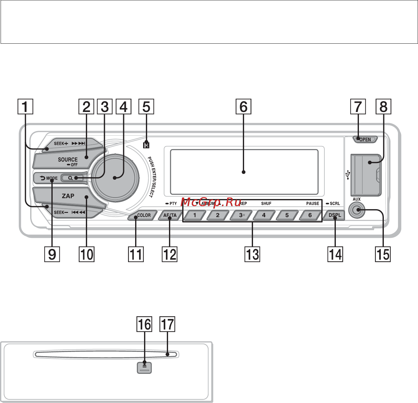 Sony CDX-GT660UE [7/76] Расположение органов управления