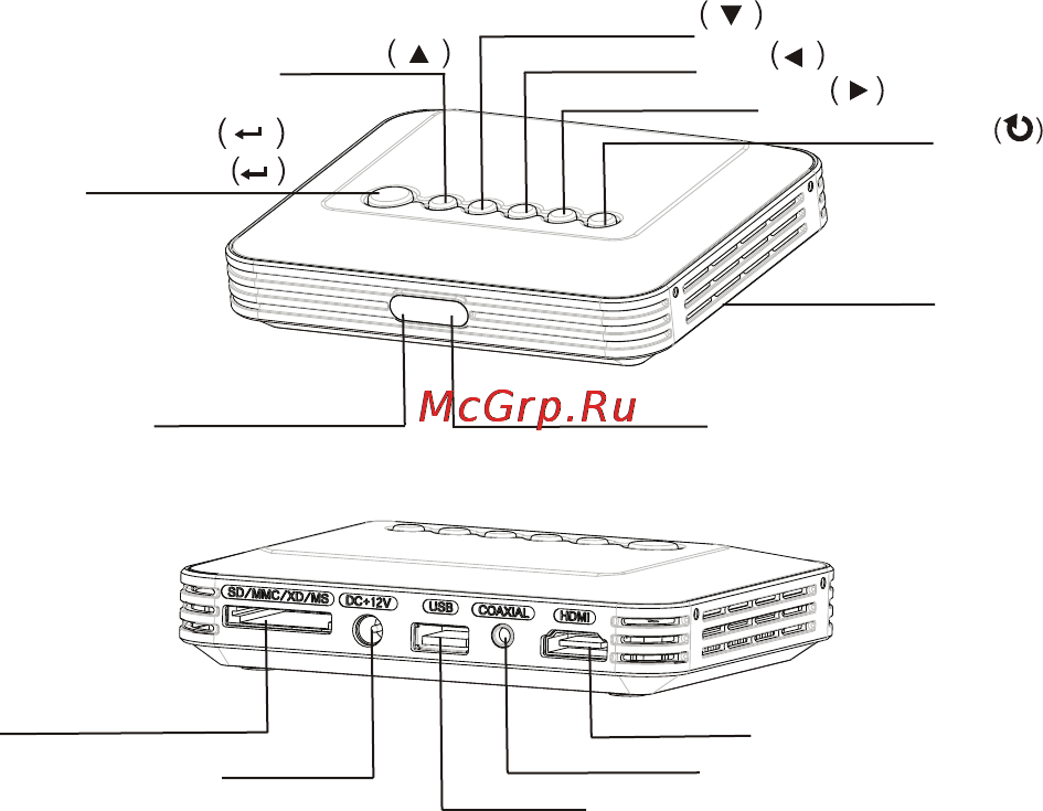Viewsonic VMP30 [7/25] Основные операции