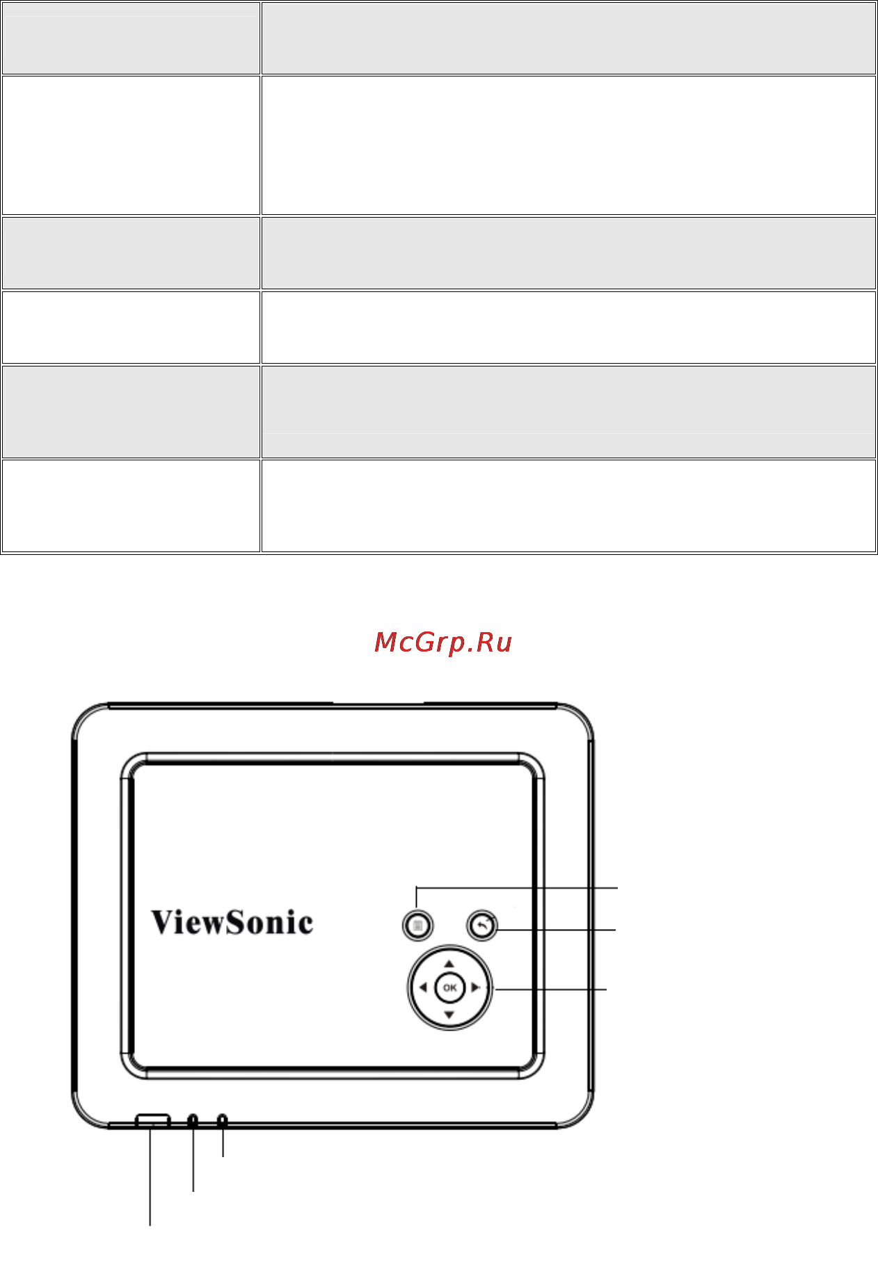 Viewsonic VMP50 [8/23] Функции и индикаторы прибора