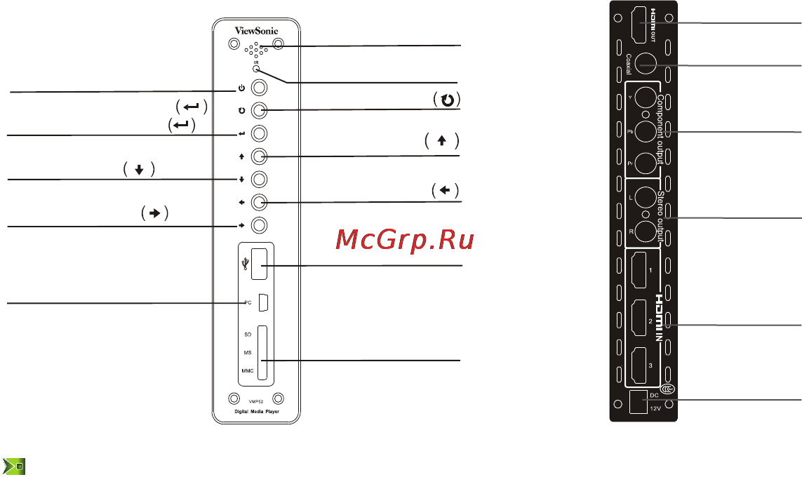 Viewsonic VMP52 [7/28] Когда проигрыватель включен индикатор режима ожидания светится зеленым цветом