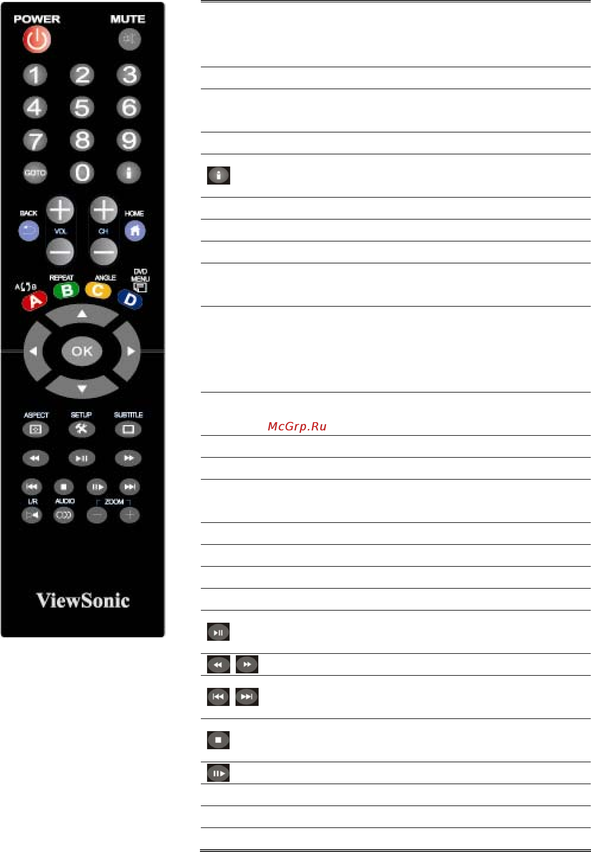 Viewsonic VMP73 [12/37] Пульт дистанционного управления