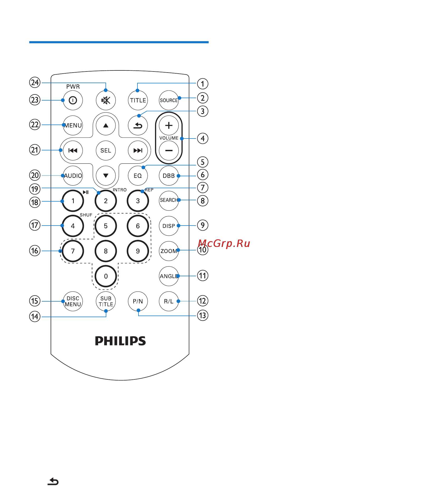 Philips CED230 [9/37] Описание пульта ду