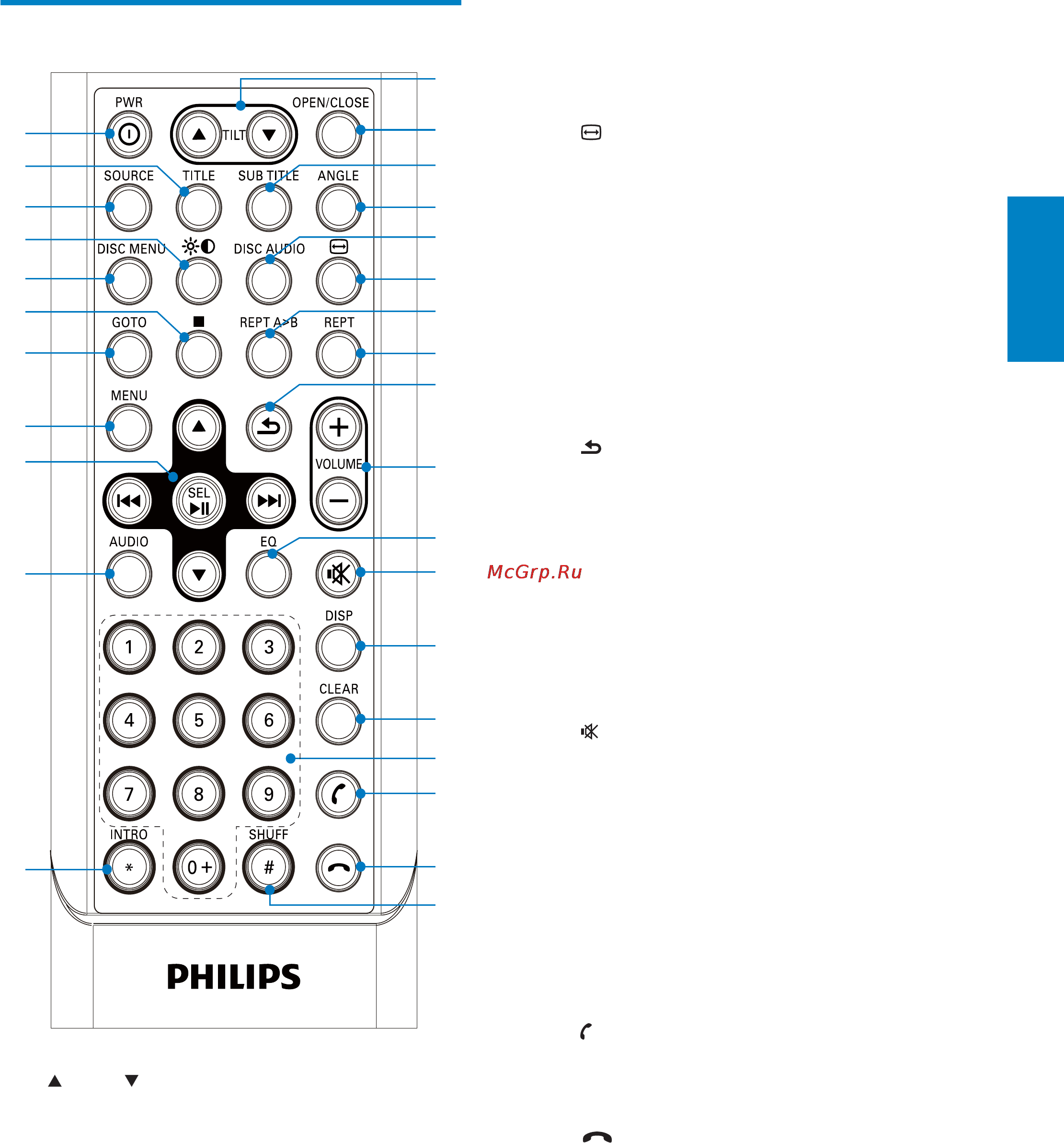 Philips CED750 [8/50] Описание пульта ду