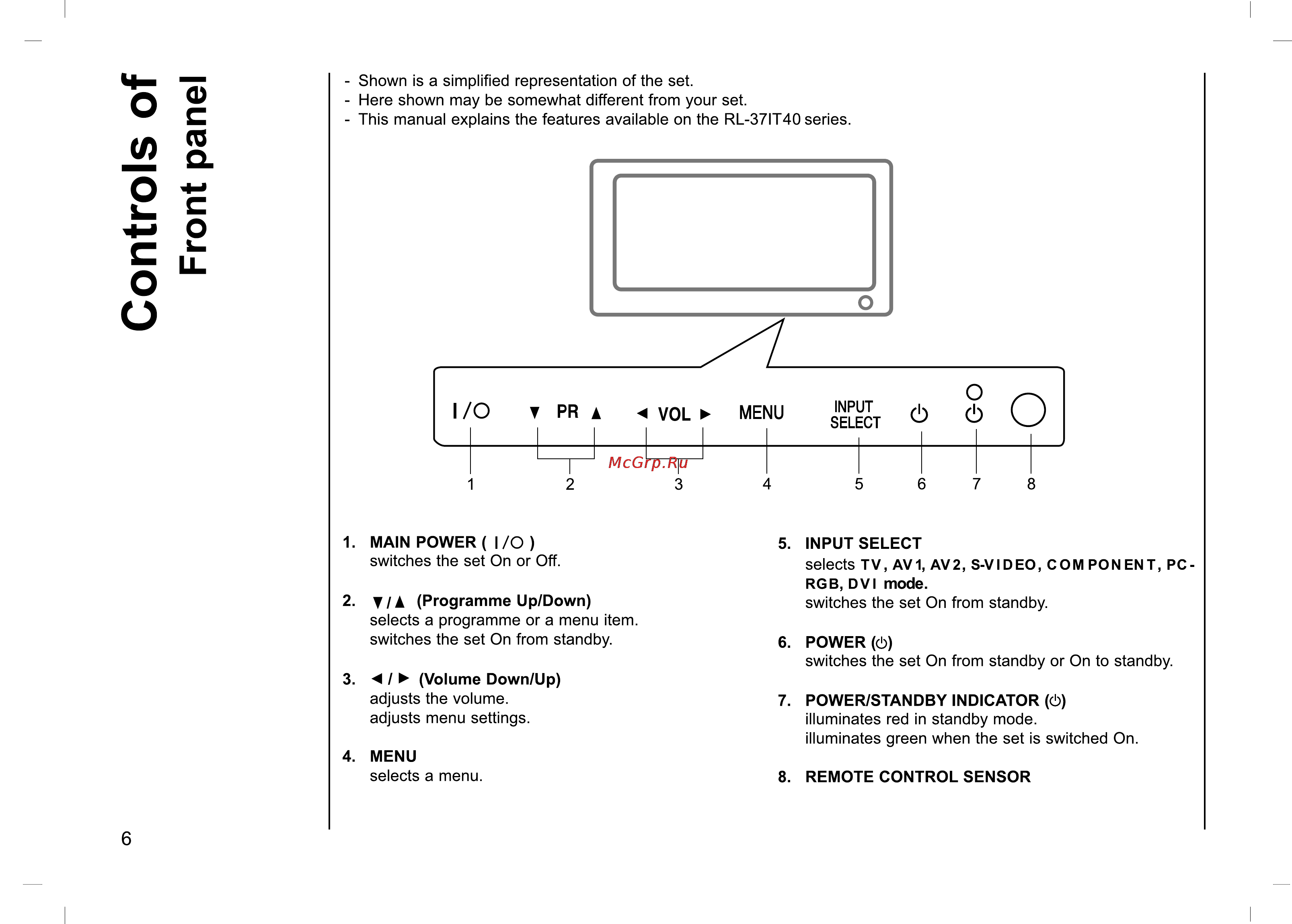 Rolsen RL-37IT40 [6/244] Controls of