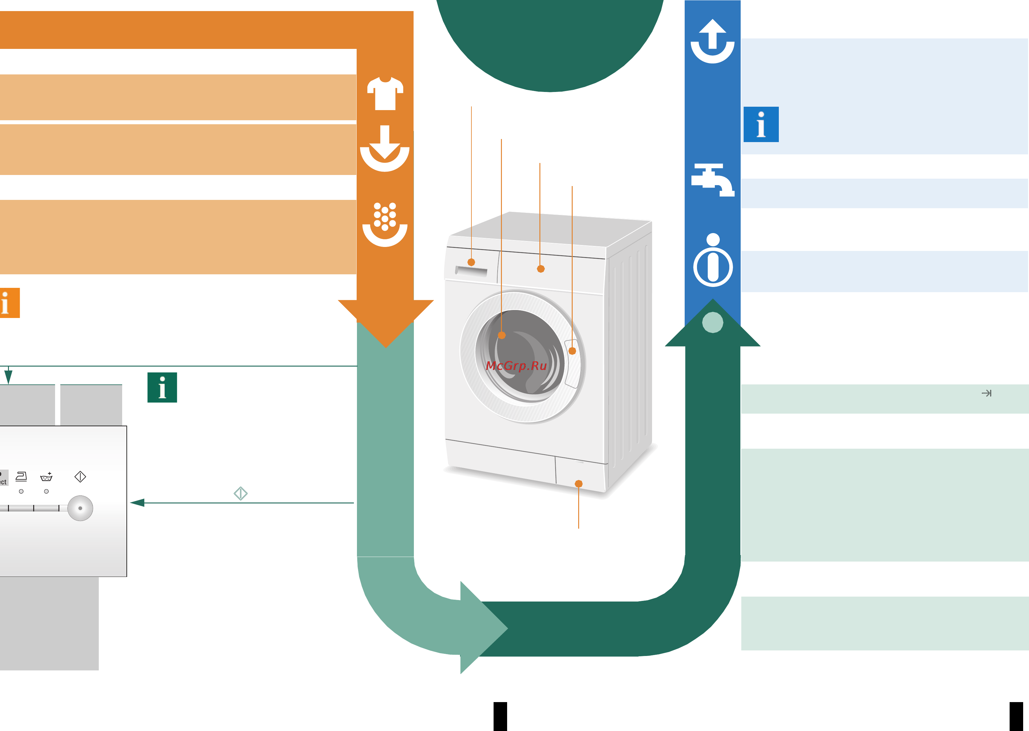 Siemens WM 12E144 [4/8] Выбор и настройка программы