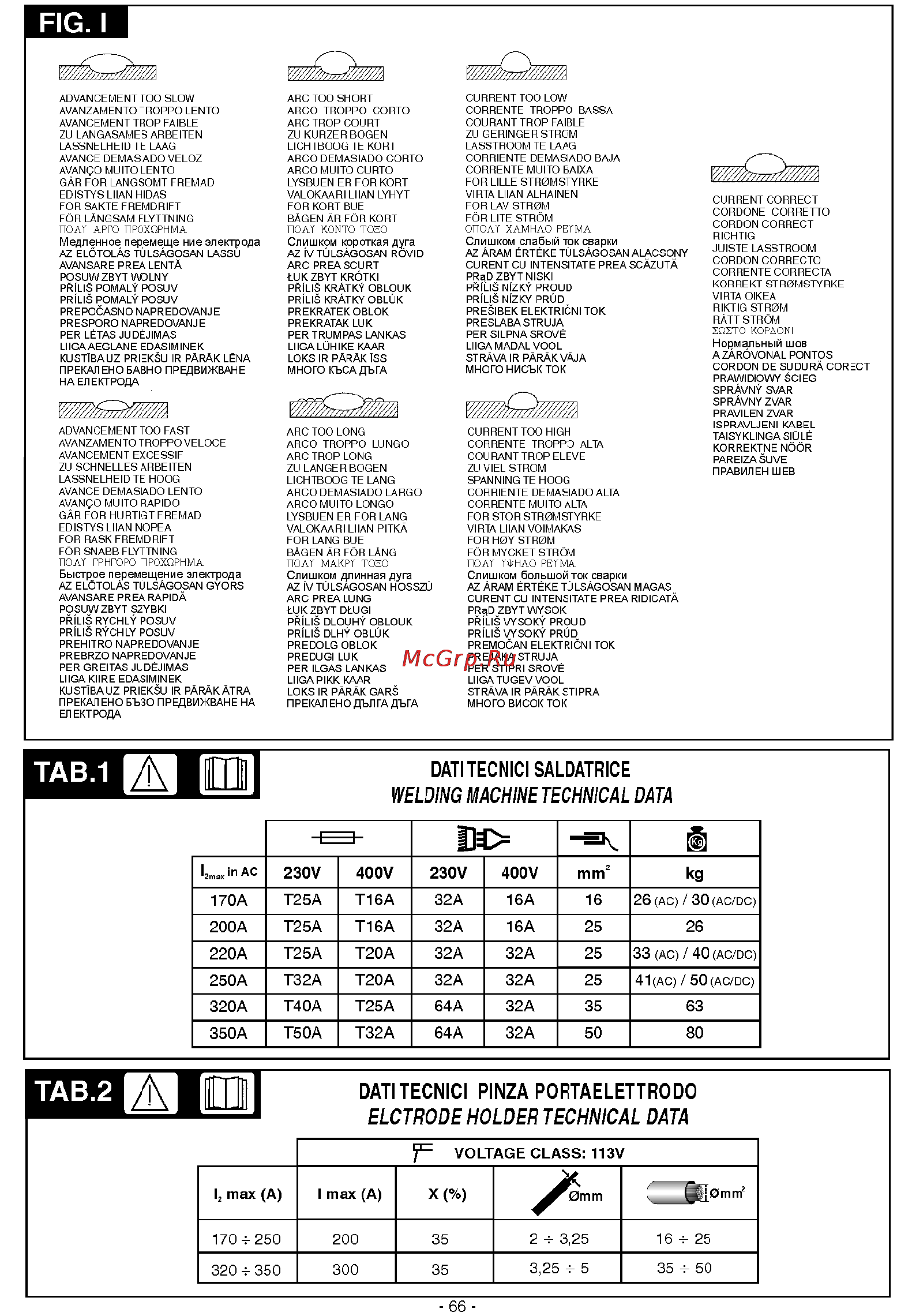 Telwin Artika 282 230-400V [10/10] Datitecnici pinza portaelettrodo elctrode holder technical data