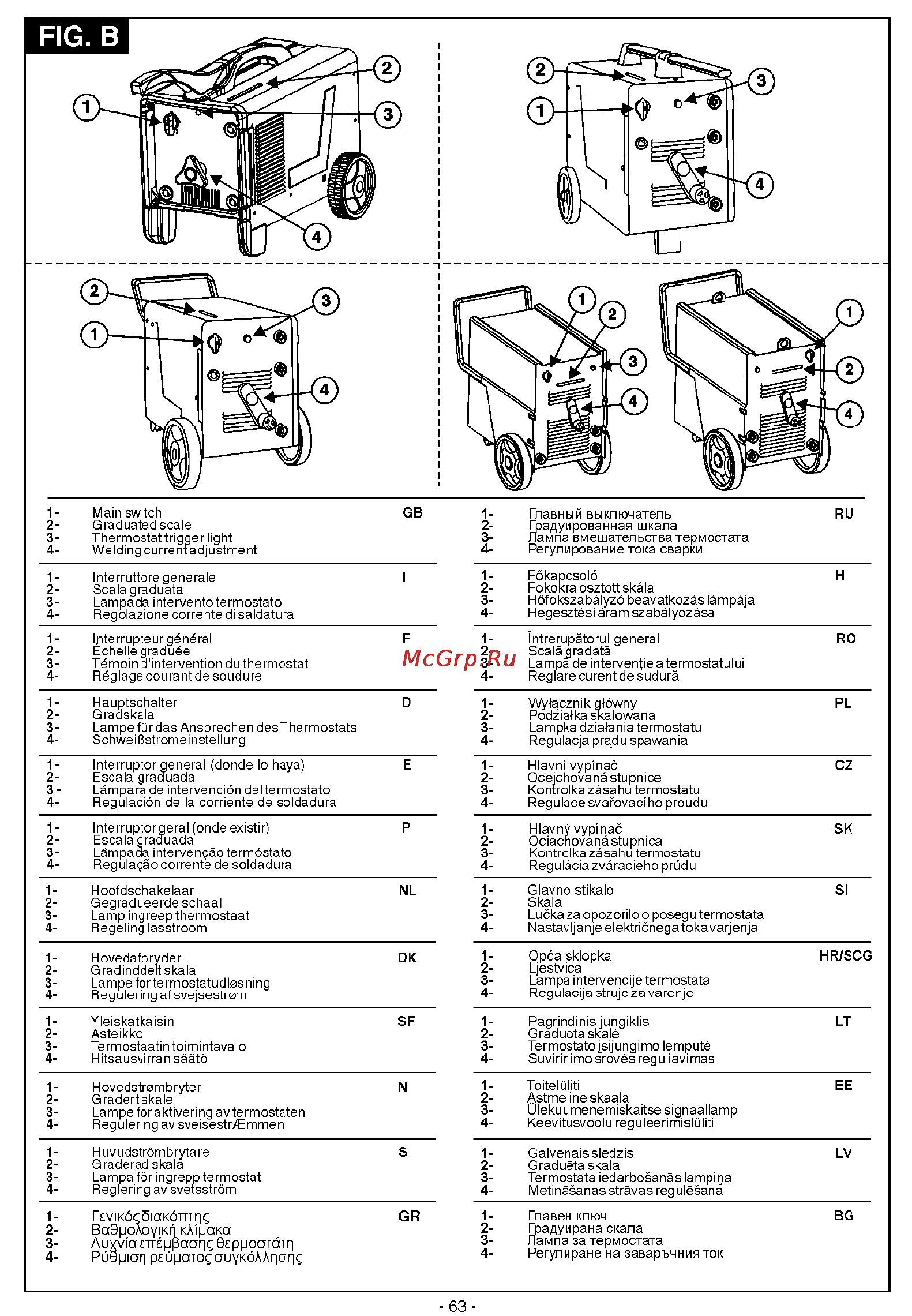 Telwin Artika 282 230-400V [7/10] Fig в