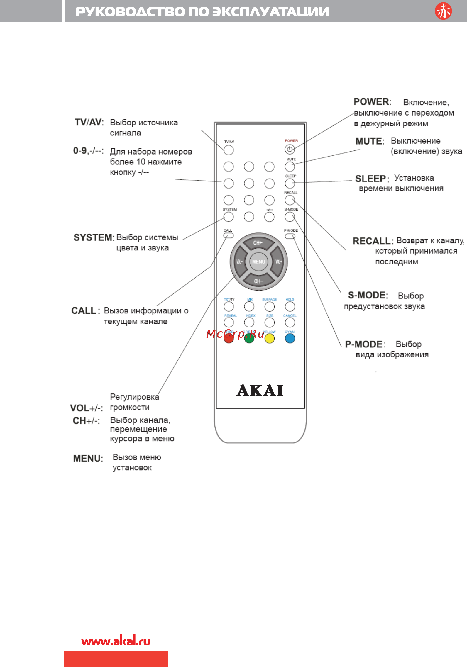 Akai LTA-1581 Инструкция по эксплуатации онлайн [8/15] 26572