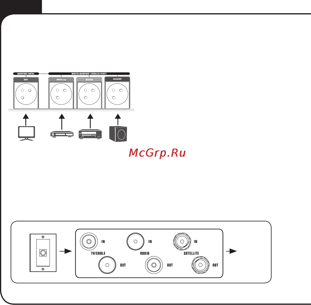 Monster Cable MP HDP 850G DE [11/24] Выполните подключение оборудования следующим образом