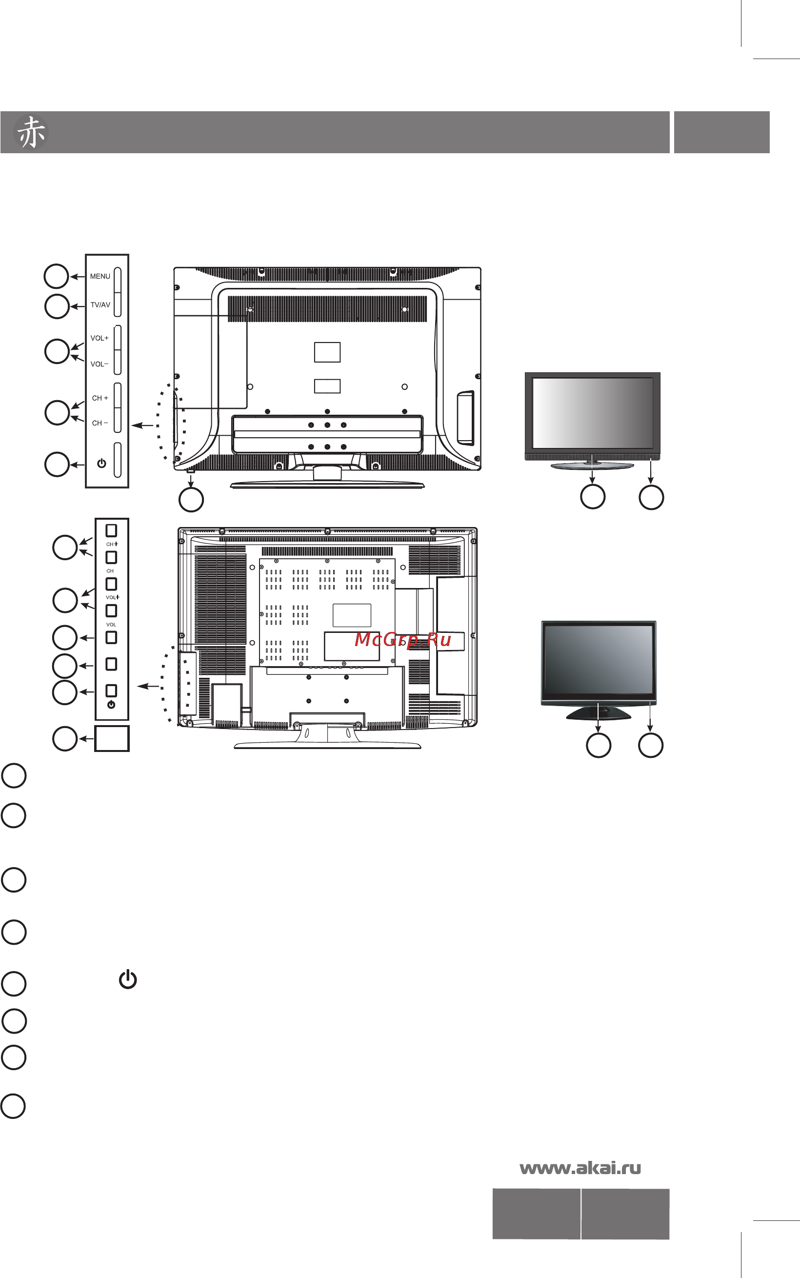 Akai LTA-32N658HCP [5/22] Органы управления телевизором