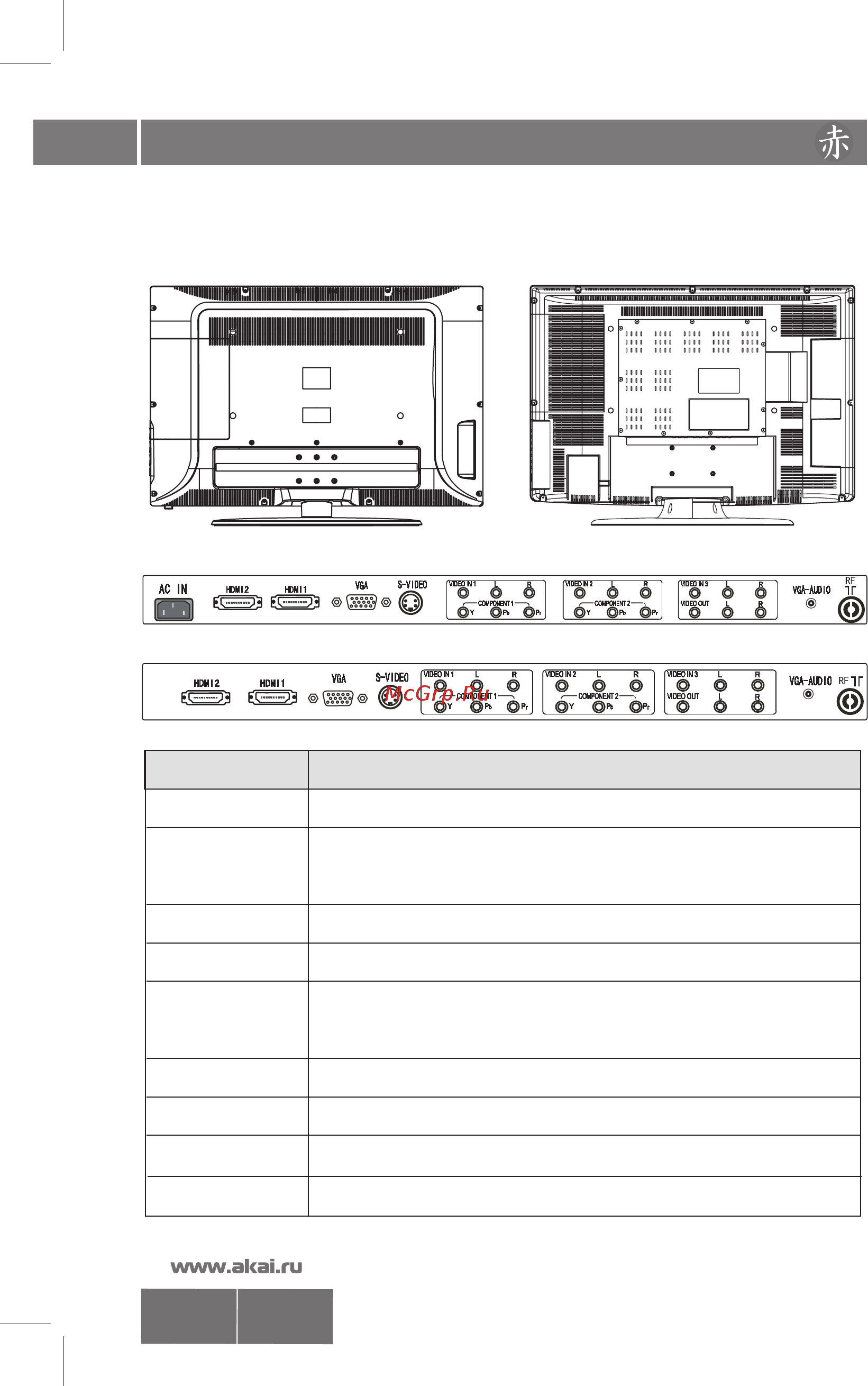 Akai LTA-32N658HCP [6/22] Органы управления телевизором