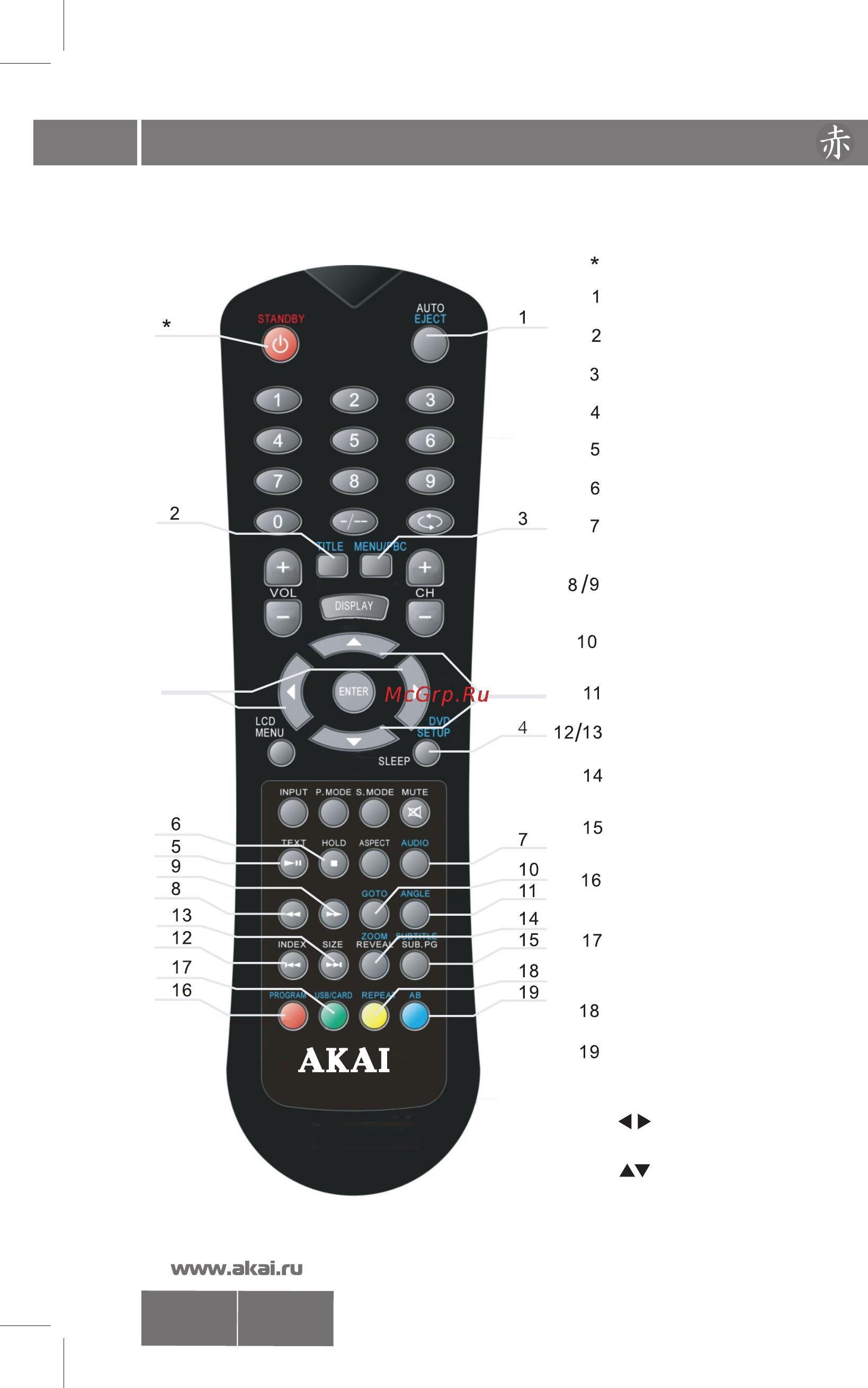 Akai LTC-16R5X3M [20/29] Управление работой dvd проигрывателя