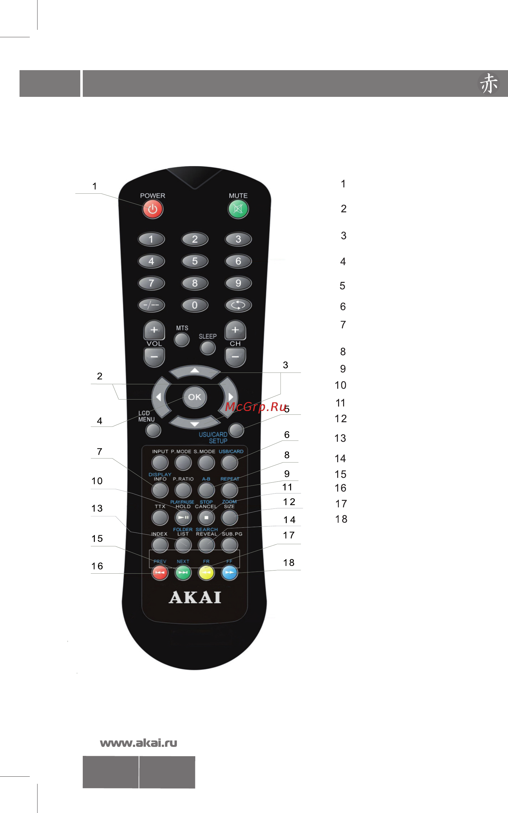Akai LTA-32R5W4HCM [18/24] Управление работой usb cardreader