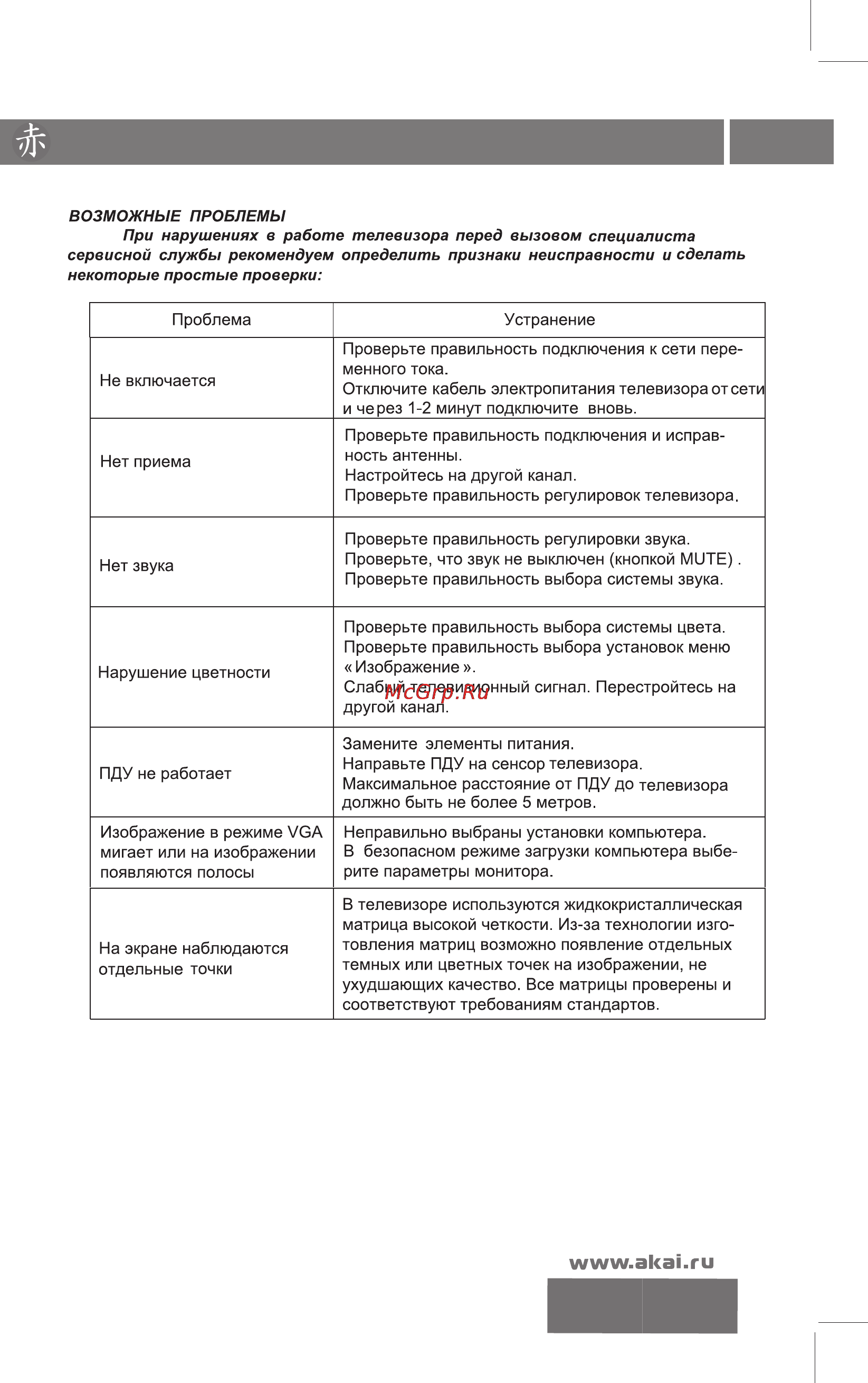 Akai LTA-32R5W4HCM Инструкция по эксплуатации онлайн [23/24] 26624