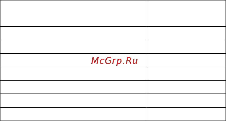 Ресанта САИ 250 ПН [5/12] Подготовка и порядок работы