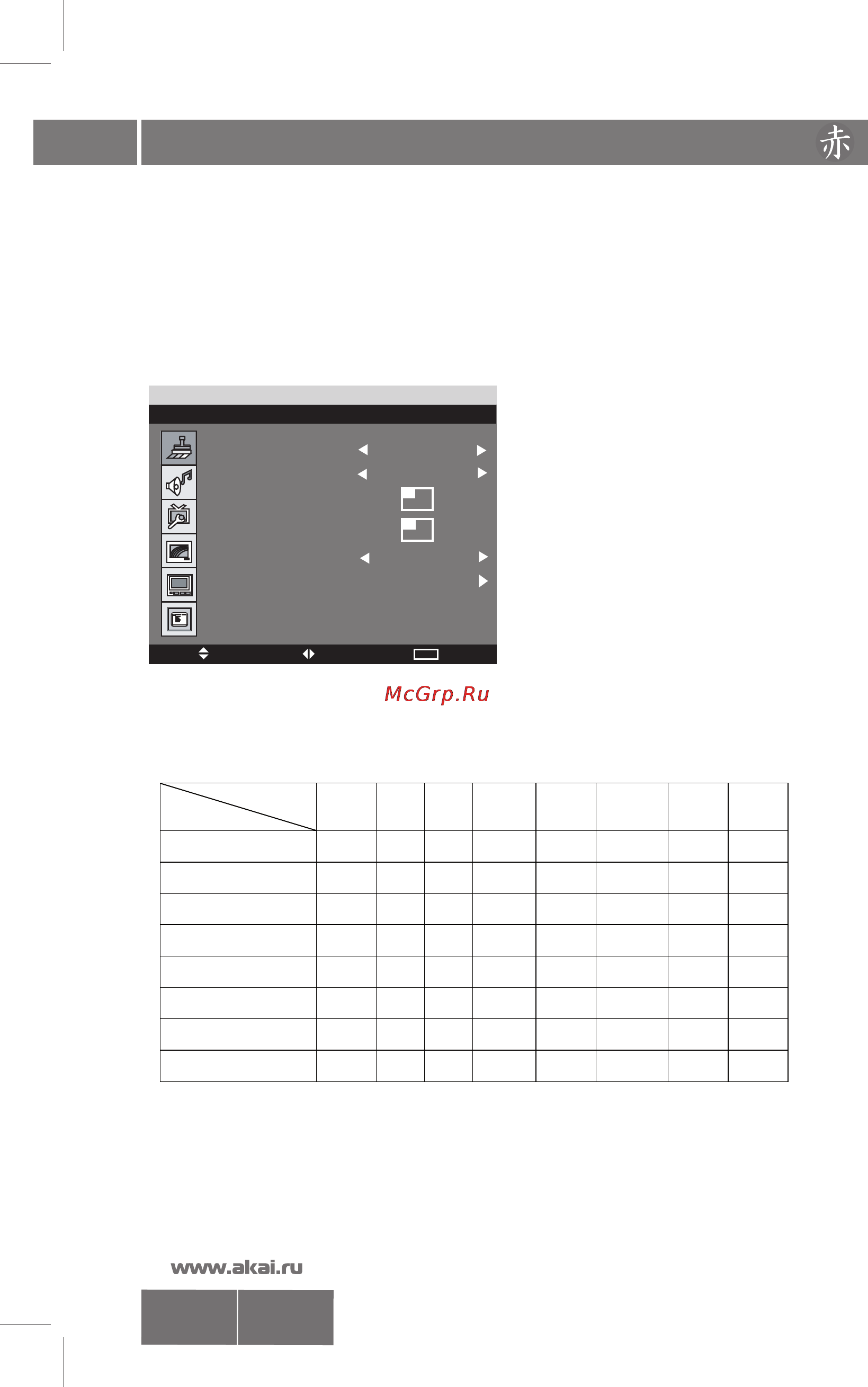 Akai LTA-32N576HCP [20/26] Управление телевизором 19