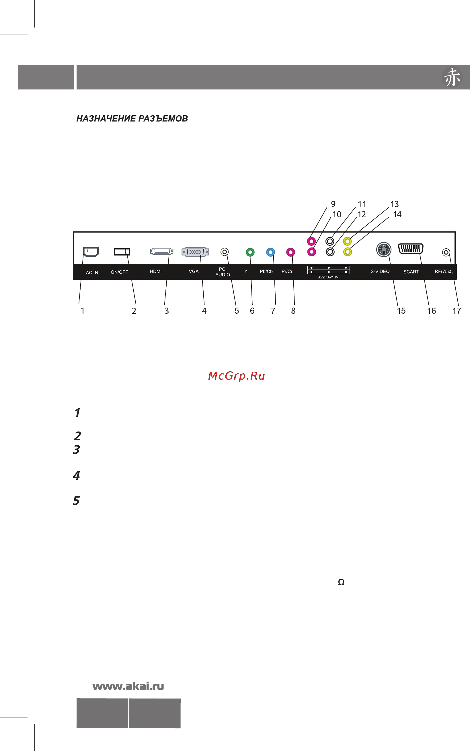 Akai LTA-32N576HCP [6/26] Органы управления телевизором