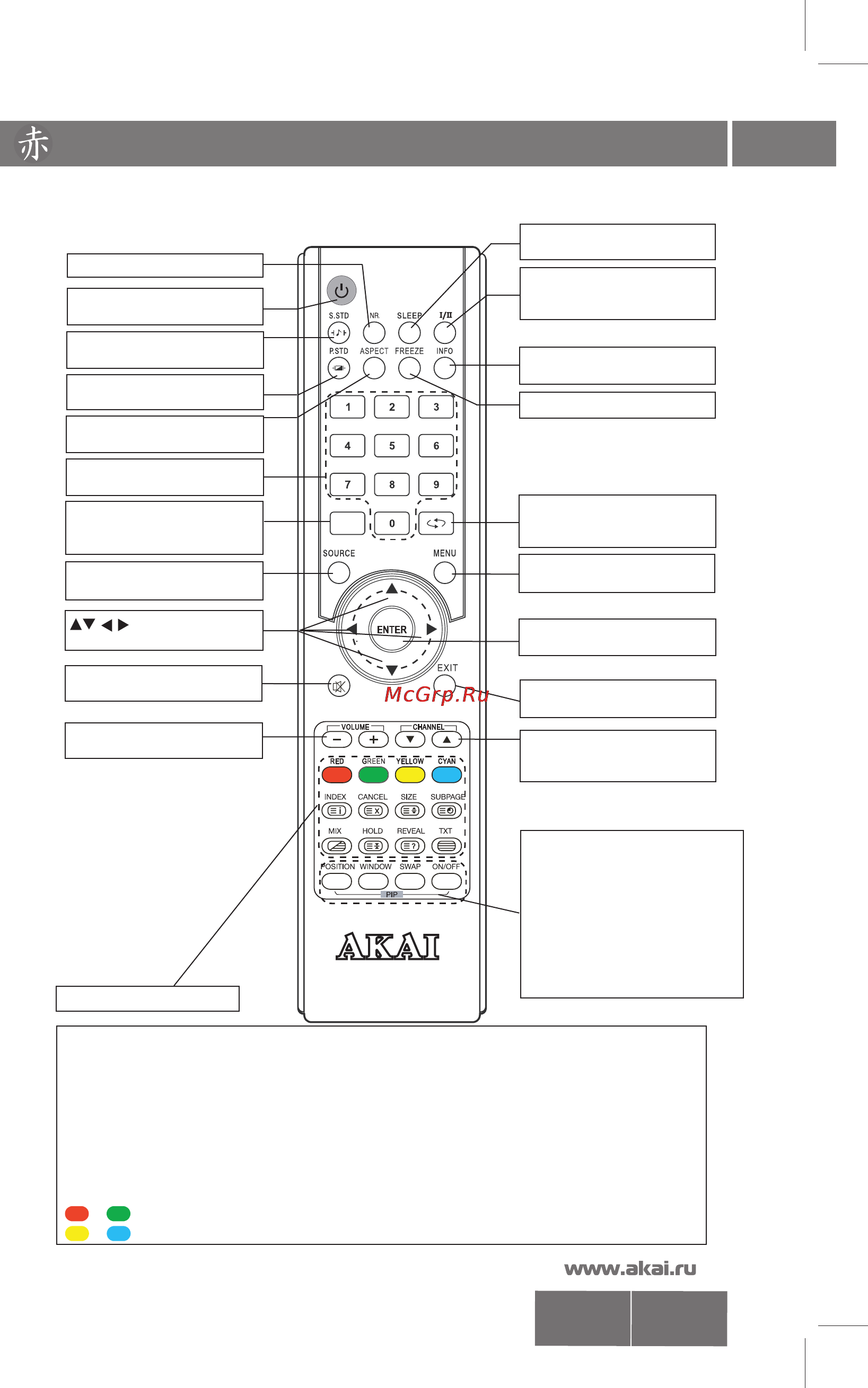 Akai LTA-32N576HCP [7/26] Органы управления телевизором